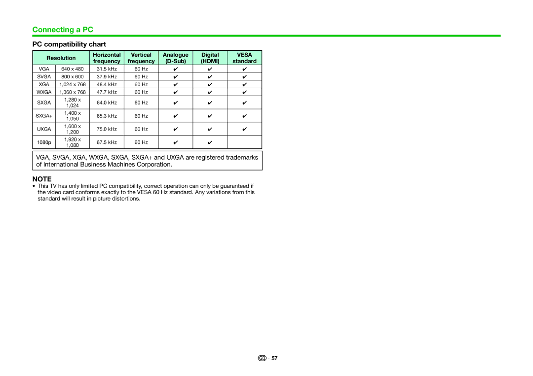 Sharp LC-40LE830RU, LC-46LE830RU PC compatibility chart, Resolution Horizontal Vertical Analogue Digital, Frequency Sub 