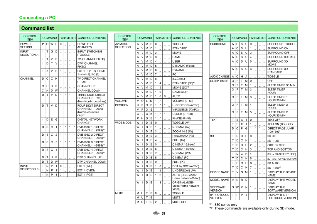 Sharp LC-40LE831S, LC-46LE830RU, LC-46LE830E, LC-46LE831E, LC-40LE830RU, LC-40LE831E, LC-40LE830E Command list, Control Command 