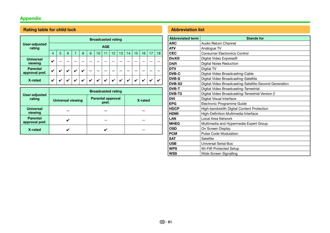 Sharp LC-40LE830RU, LC-46LE830RU, LC-46LE830E, LC-46LE831E, LC-40LE831E Rating table for child lock, Abbreviation list 