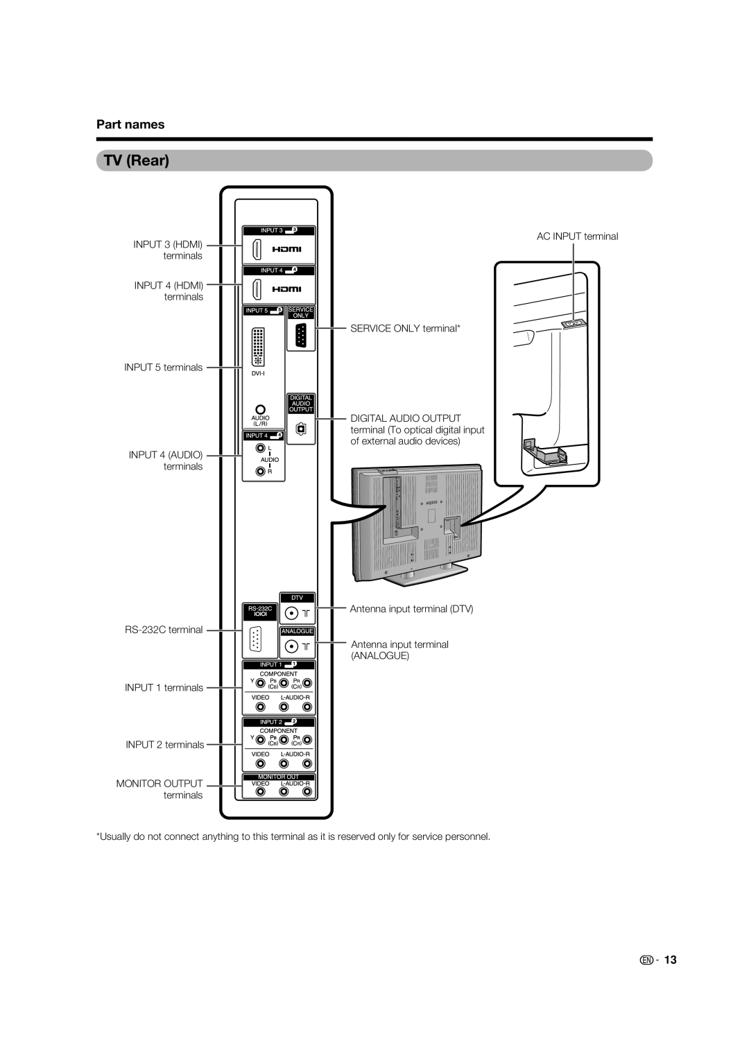 Sharp LC-46PD7X operation manual TV Rear, Part names 