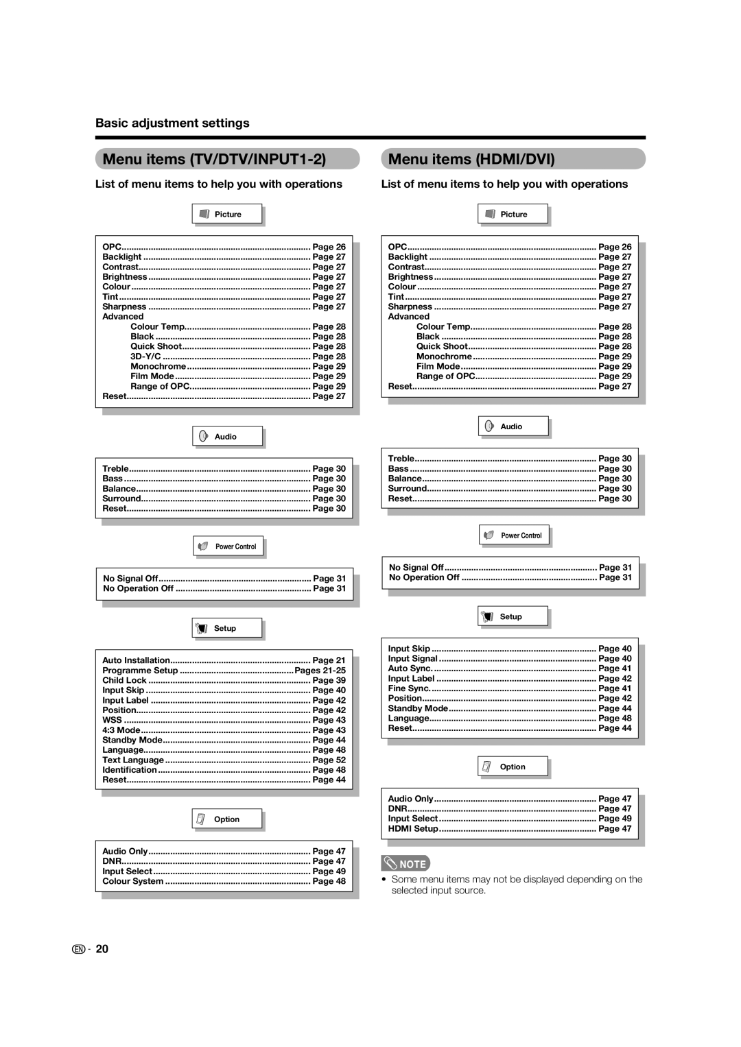 Sharp LC-46PD7X operation manual Menu items TV/DTV/INPUT1-2, Menu items HDMI/DVI, Basic adjustment settings 