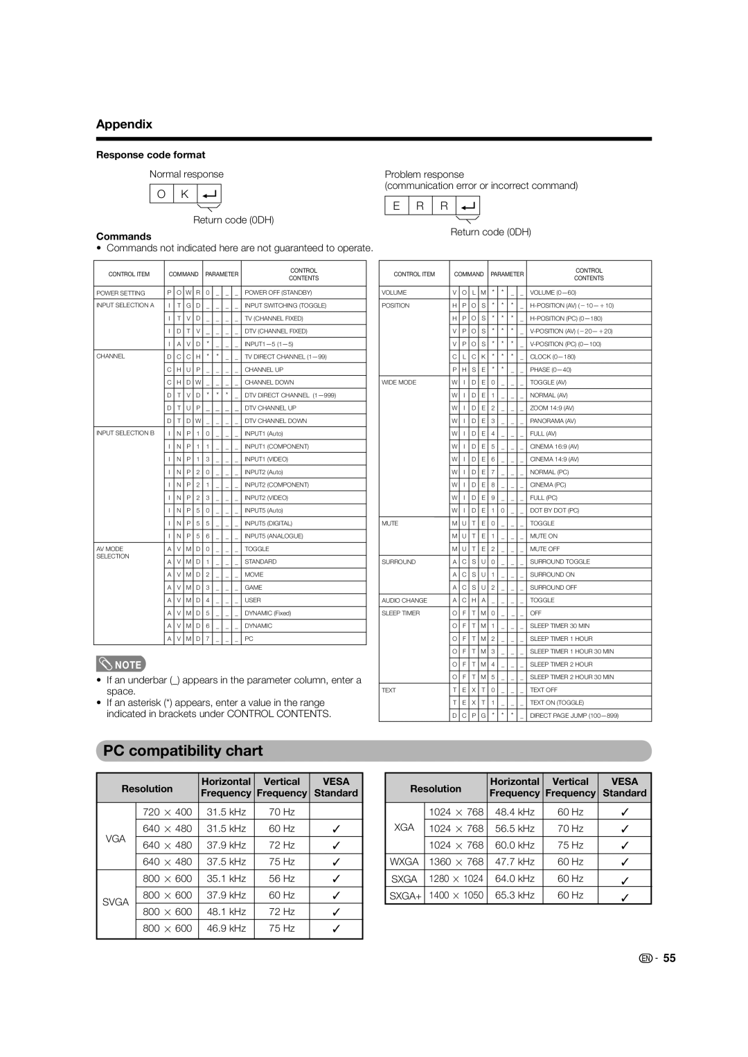 Sharp LC-46PD7X operation manual PC compatibility chart, Response code format, Commands, Resolution Horizontal Vertical 