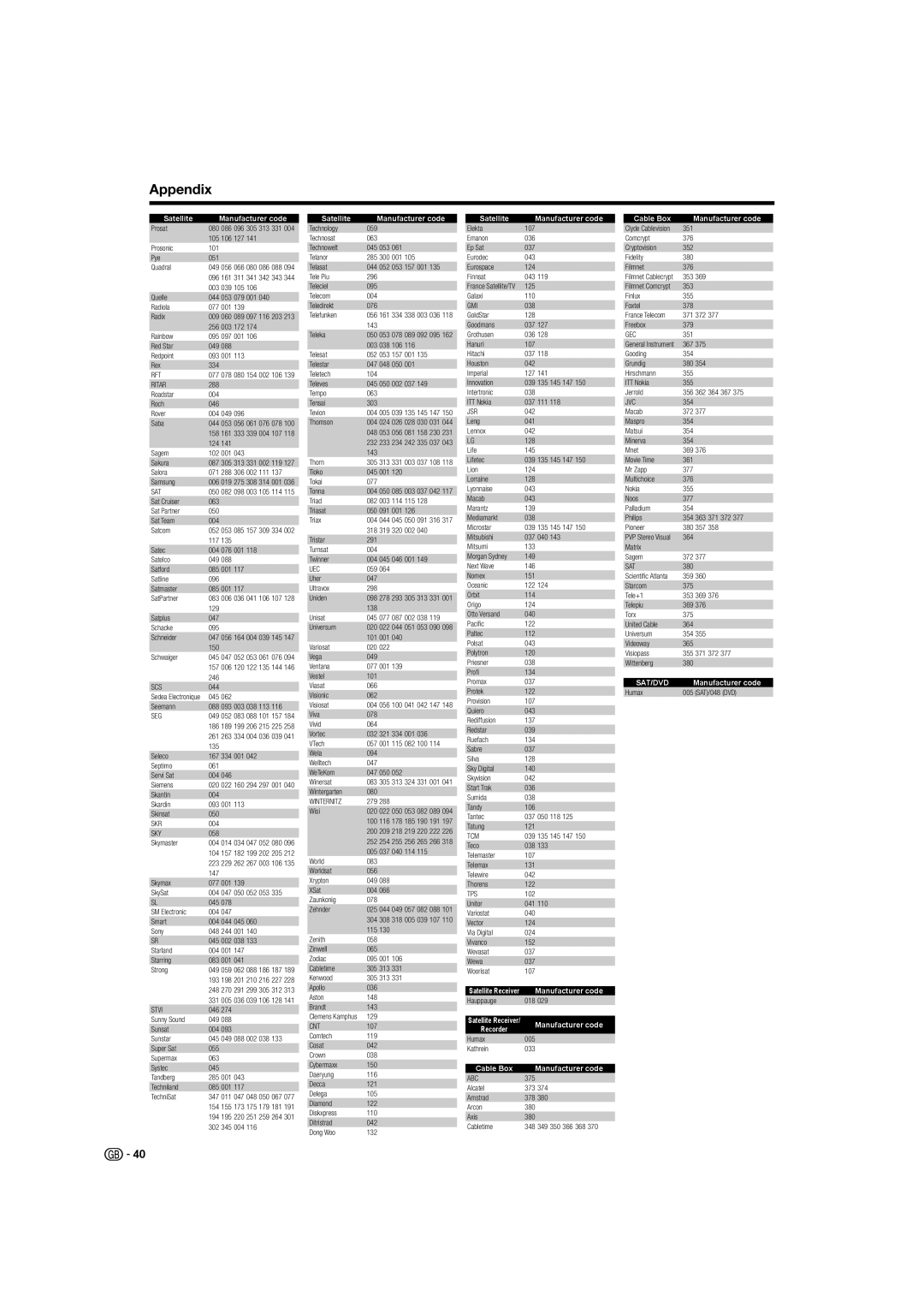 Sharp LC-52XL1E, LC-46XL1E, LC-46XL1S, LC-52XL1S operation manual Cable Box Manufacturer code 