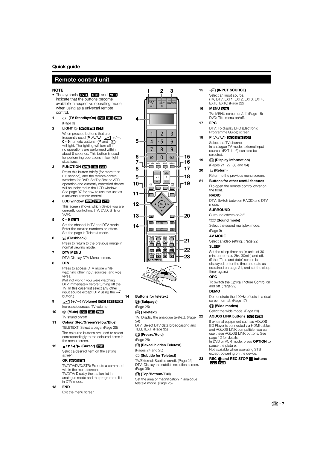 Sharp LC-46XL1S, LC-46XL1E, LC-52XL1E, LC-52XL1S operation manual Remote control unit 