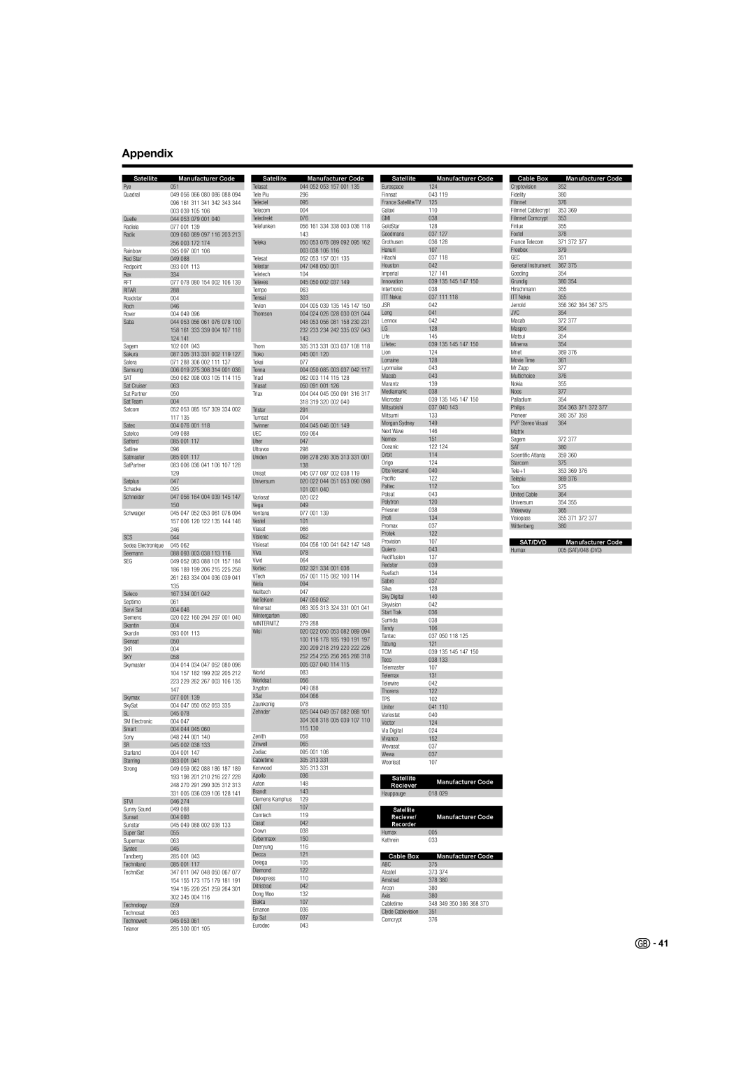 Sharp LC-42XL2S, LC-46XL2S, LC-46XL2E, LC-42XL2E, LC-52XL2S, LC-52XL2E operation manual Satellite Manufacturer Code Reciever 