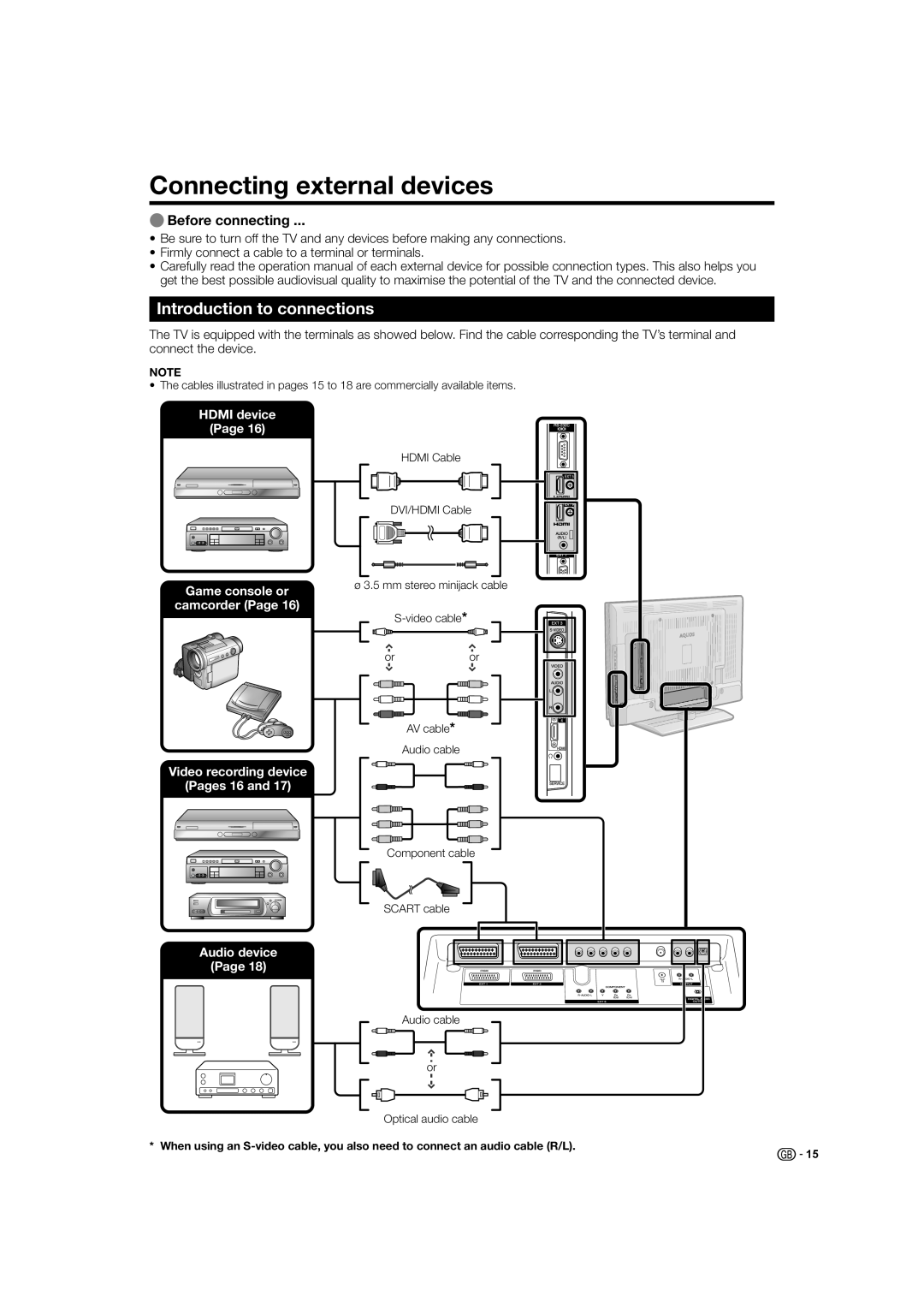 Sharp LC-52XL2E, LC-46XL2S Connecting external devices, Introduction to connections, EBefore connecting, HDMI device Page 