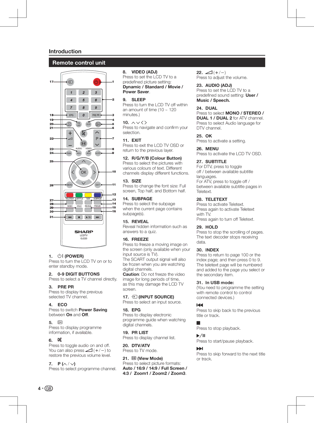 Sharp LC-46LD266K, LC-50LD266K, LC-42LD266K, LC-32LD166K operation manual Remote control unit 