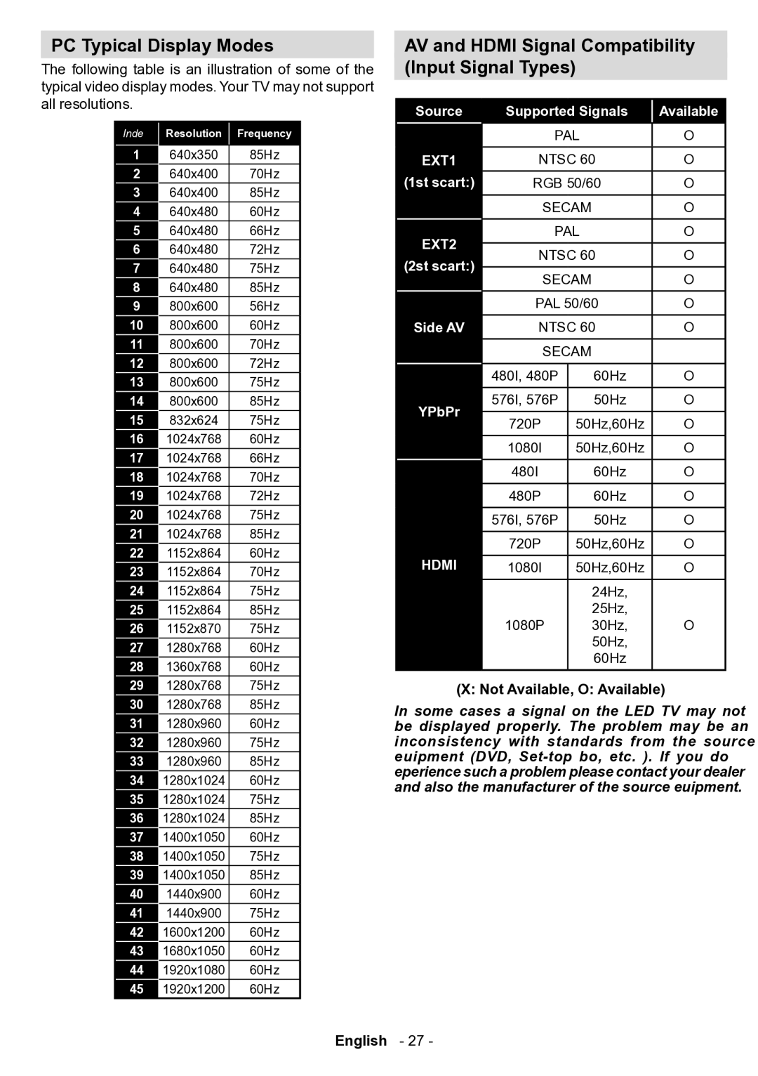 Sharp LC-42LE762EN, LC-50LE762EN manual PC Typical Display Modes, AV and Hdmi Signal Compatibility Input Signal Types 