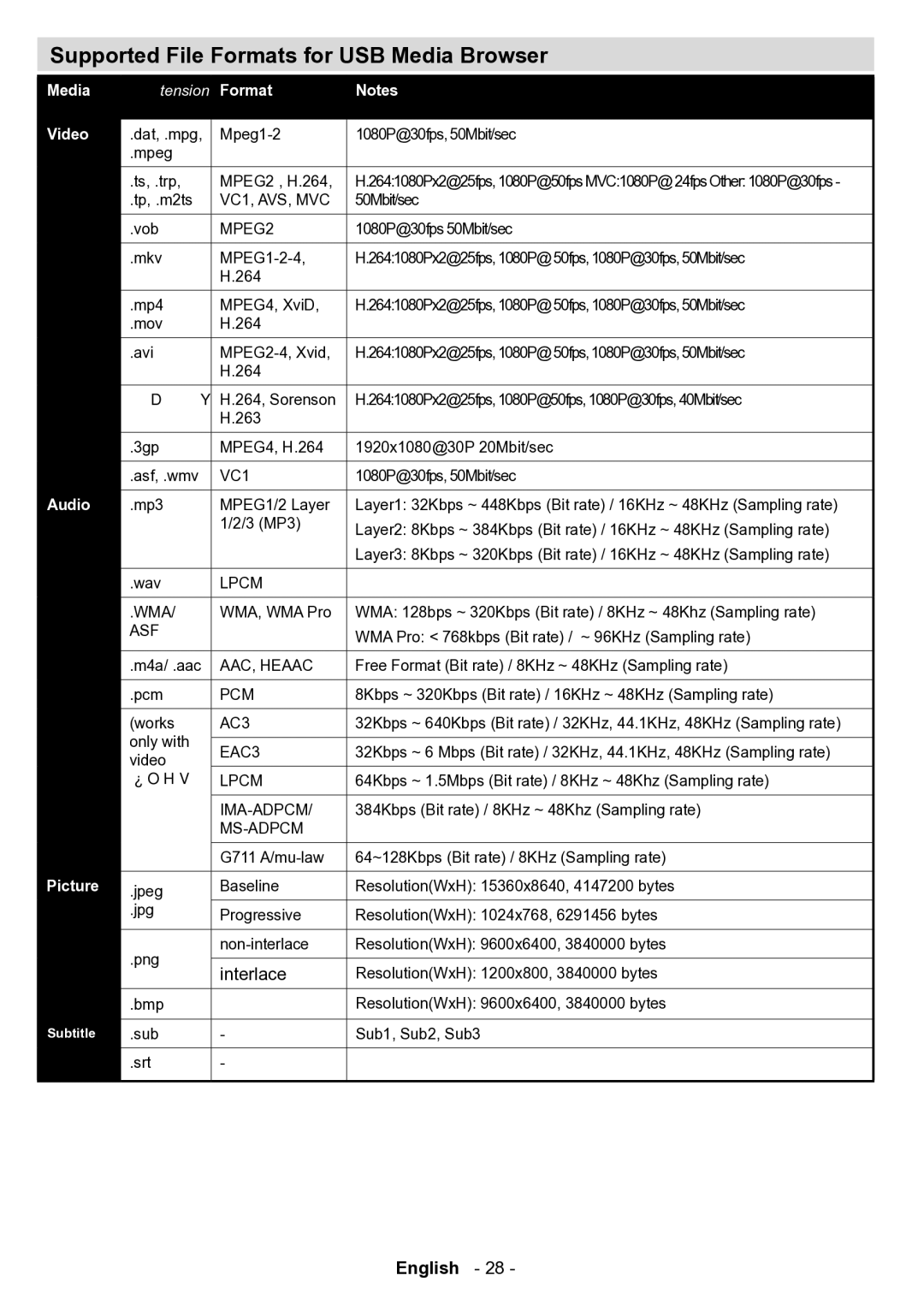 Sharp LC-42LE762E, LC-50LE762EN, LC-50LE761E, LC-50LE760E Supported File Formats for USB Media Browser, Extension Format 