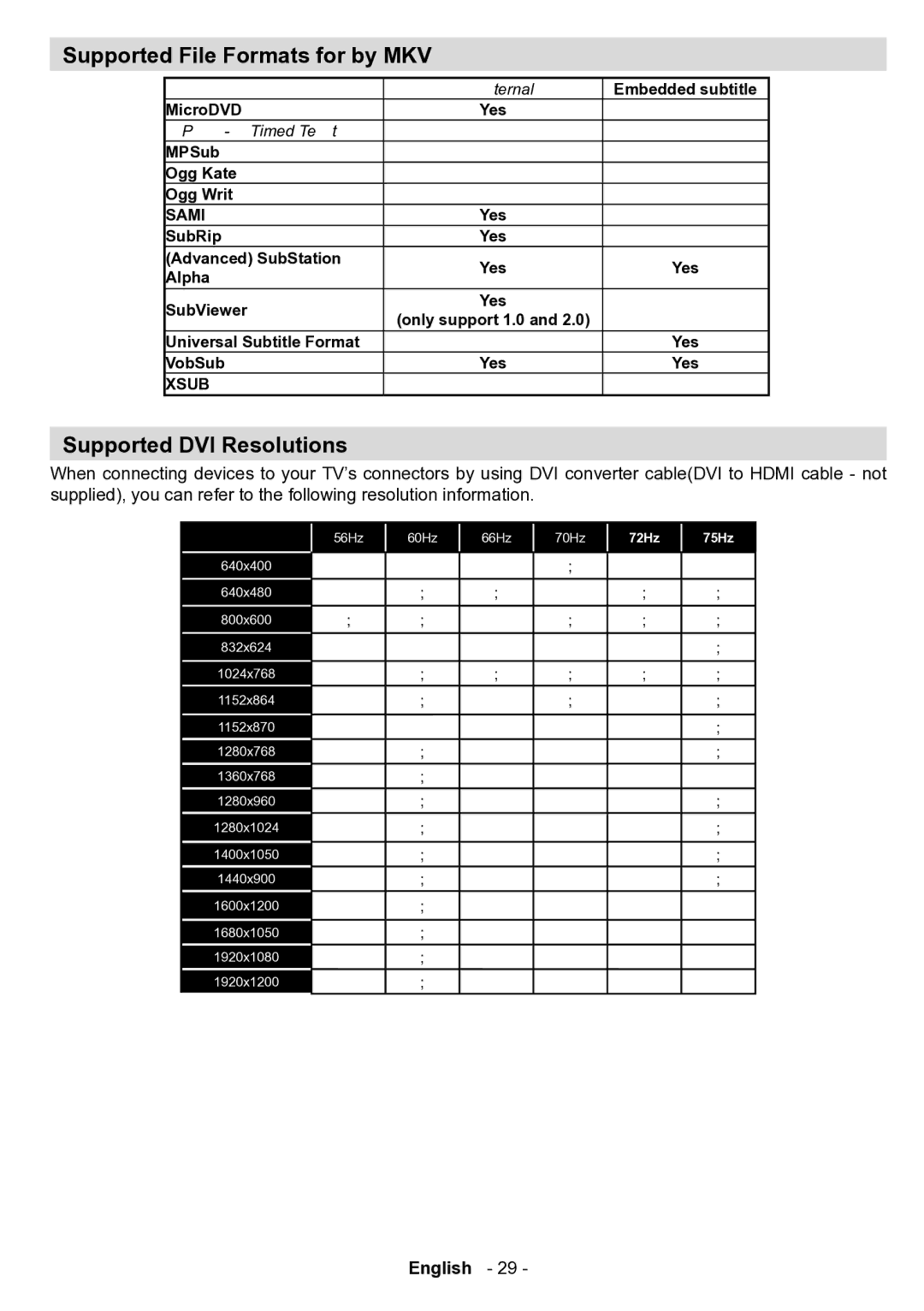 Sharp LC-42LE761E, LC-50LE762EN, LC-50LE761E, LC-50LE760E Supported File Formats for by MKV, Supported DVI Resolutions 