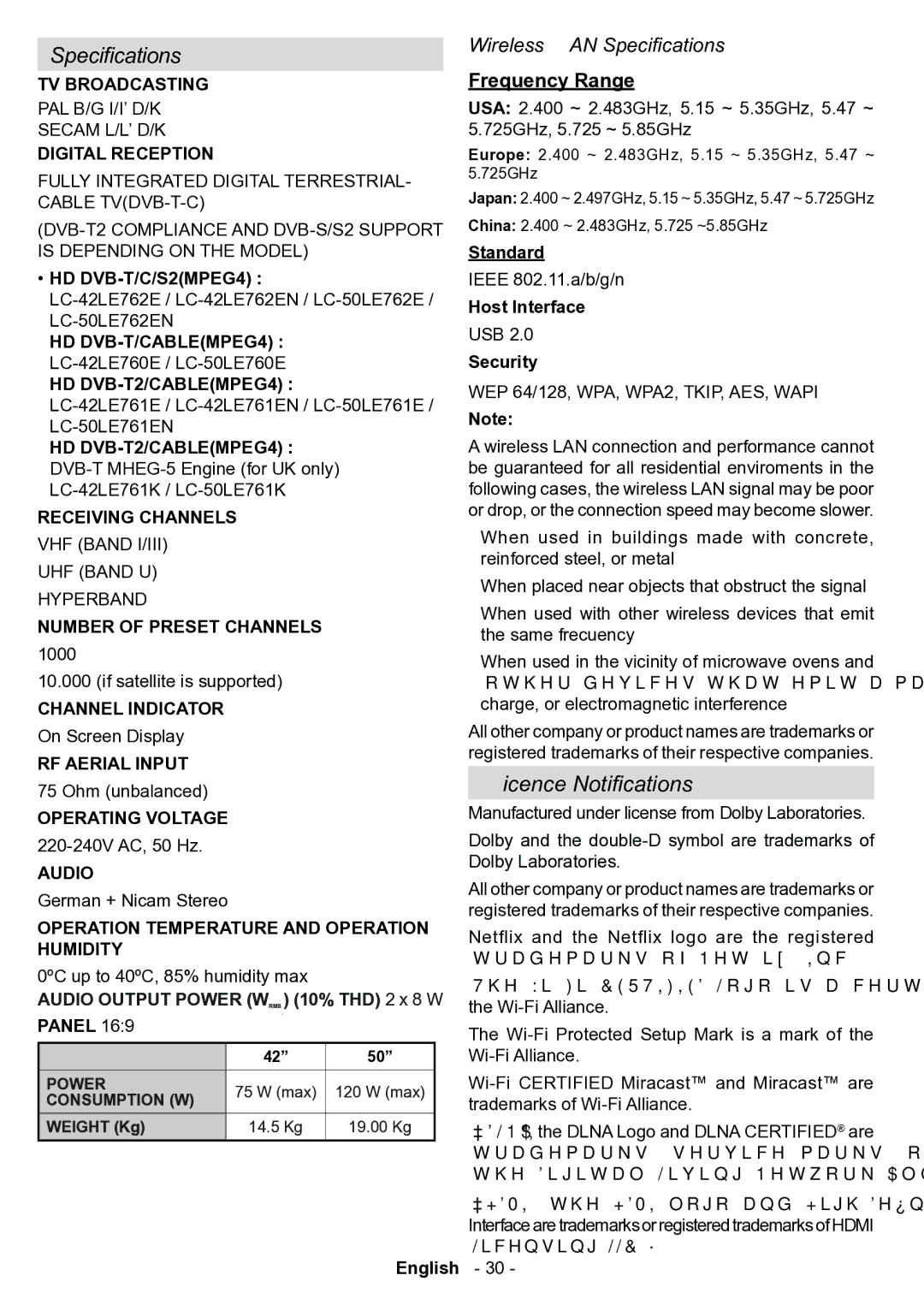 Sharp LC-42LE761EN, LC-50LE762EN, LC-50LE761E Licence Notifications, Wireless LAN Specifications Frequency Range 