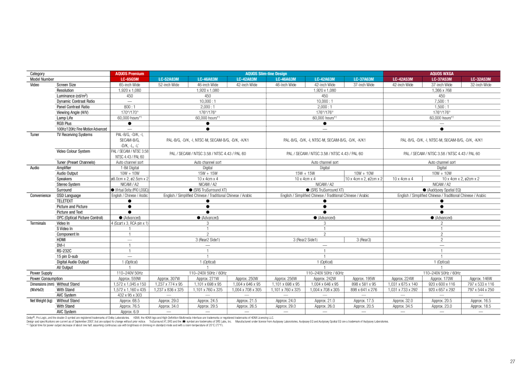 Sharp LC-52A83M Category, Video Screen Size, Resolution, Luminance cd/m2, 000 500 Viewing Angle H/V, 176/176 Lamp Life 