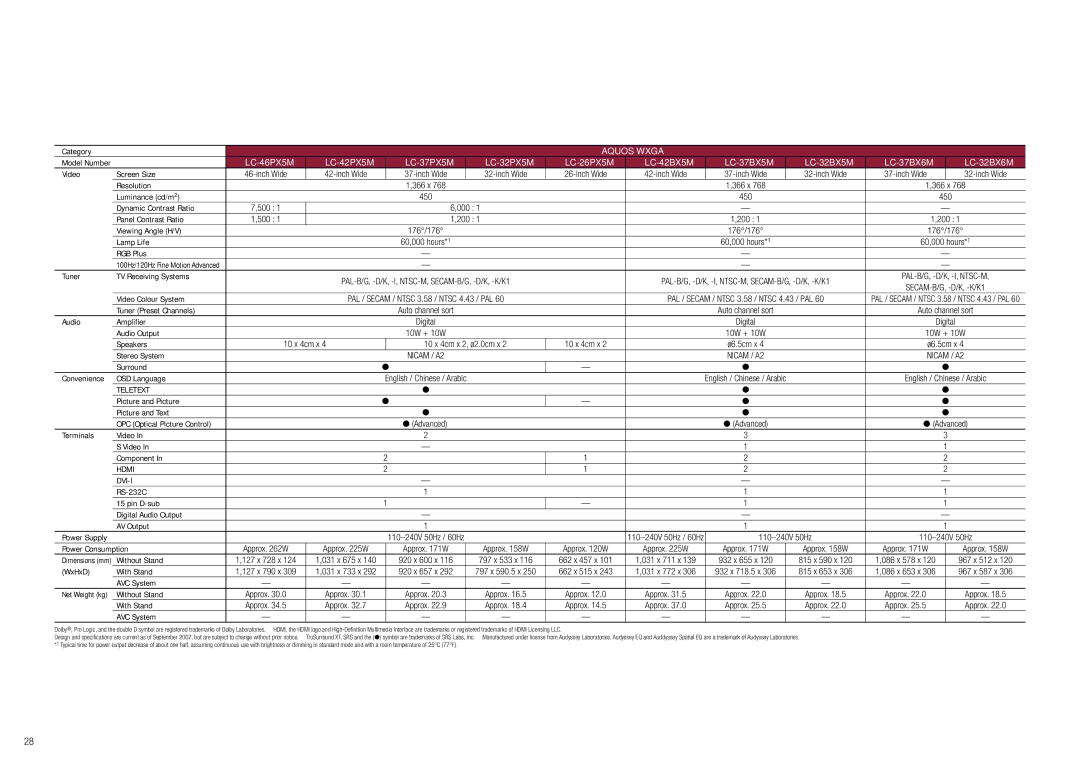 Sharp LC-52A83M manual 450, 200, 176/176, Speakers 10 x 4cm x, Terminals Video Component, 110-240V 50Hz 