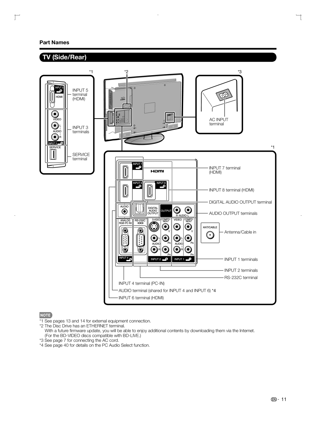 Sharp LC-42BD80U, LC-52BD80U, LC-46BD80U operation manual TV Side/Rear, Part Names, Input 5 terminal Hdmi 