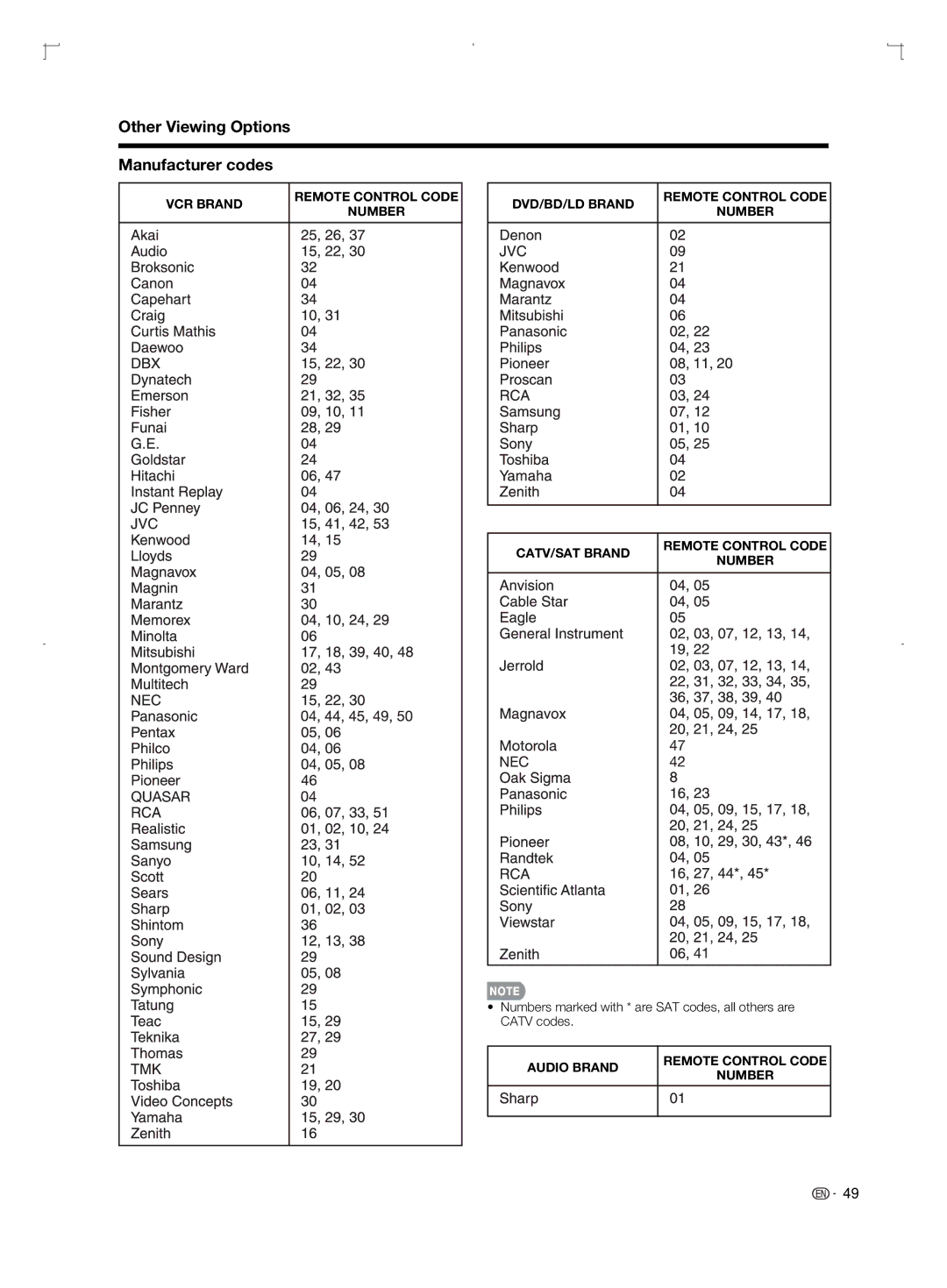 Sharp LC-52BD80U, LC-42BD80U, LC-46BD80U operation manual Other Viewing Options Manufacturer codes 