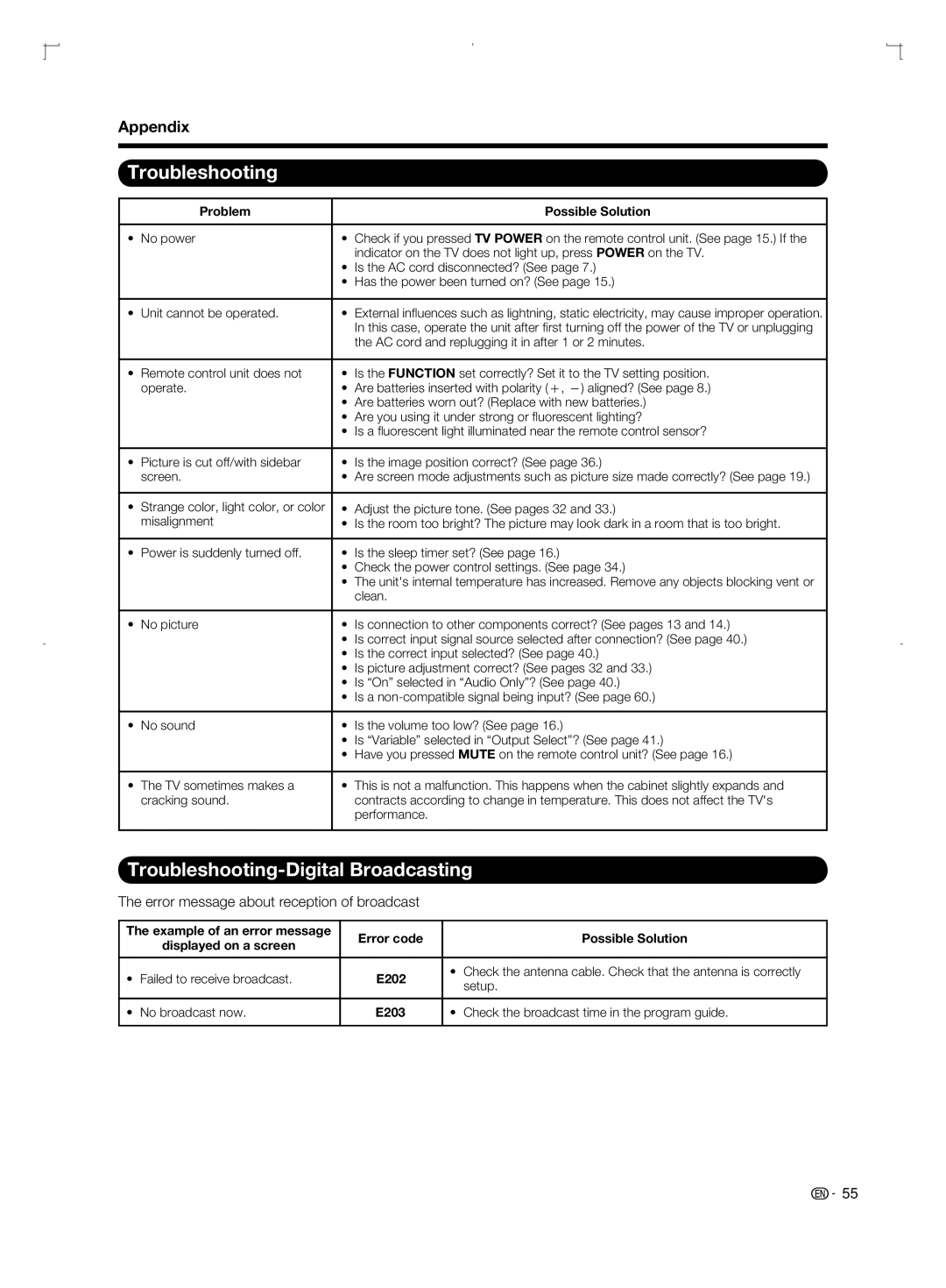 Sharp LC-52BD80U Troubleshooting-Digital Broadcasting, Appendix, Error message about reception of broadcast 