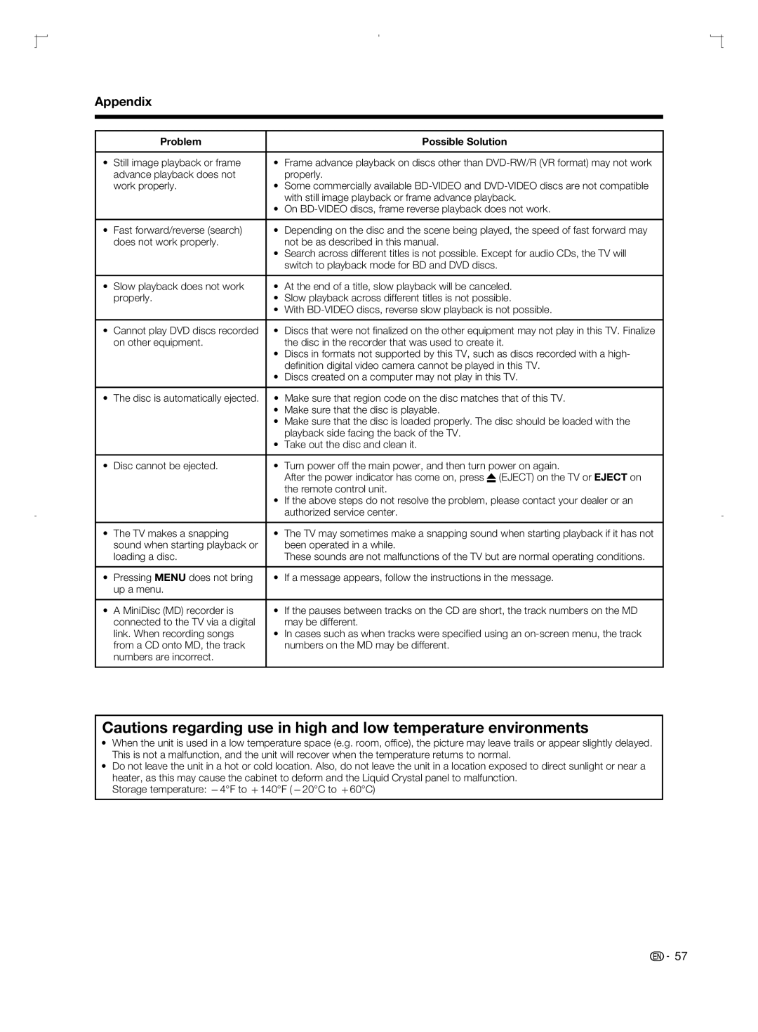 Sharp LC-46BD80U, LC-52BD80U, LC-42BD80U operation manual Still image playback or frame, Remote control unit 