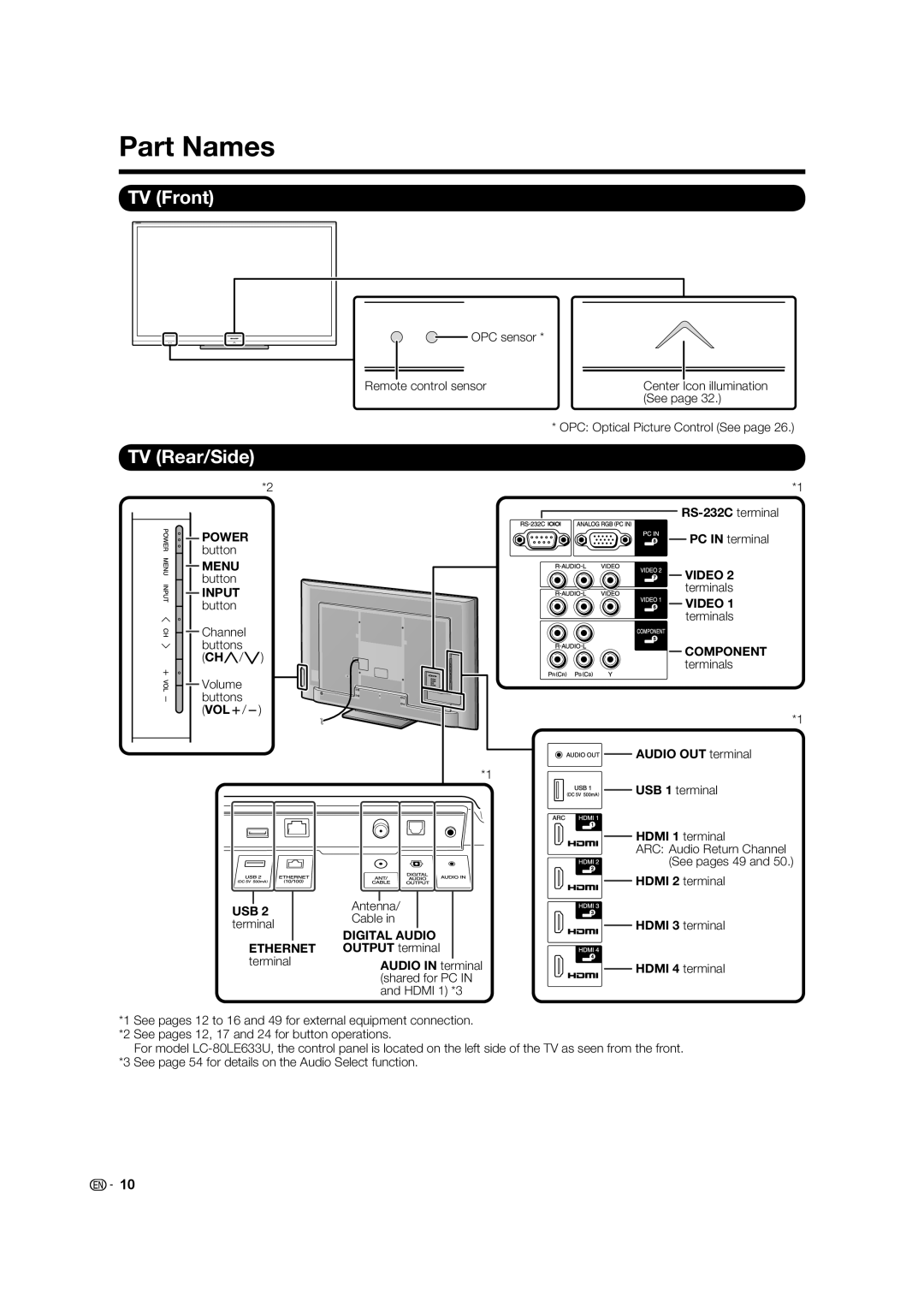 Sharp 60LE640U RS-232C terminal, Component terminals Audio OUT terminal, Audio in terminal shared for PC in and Hdmi 1 *3 