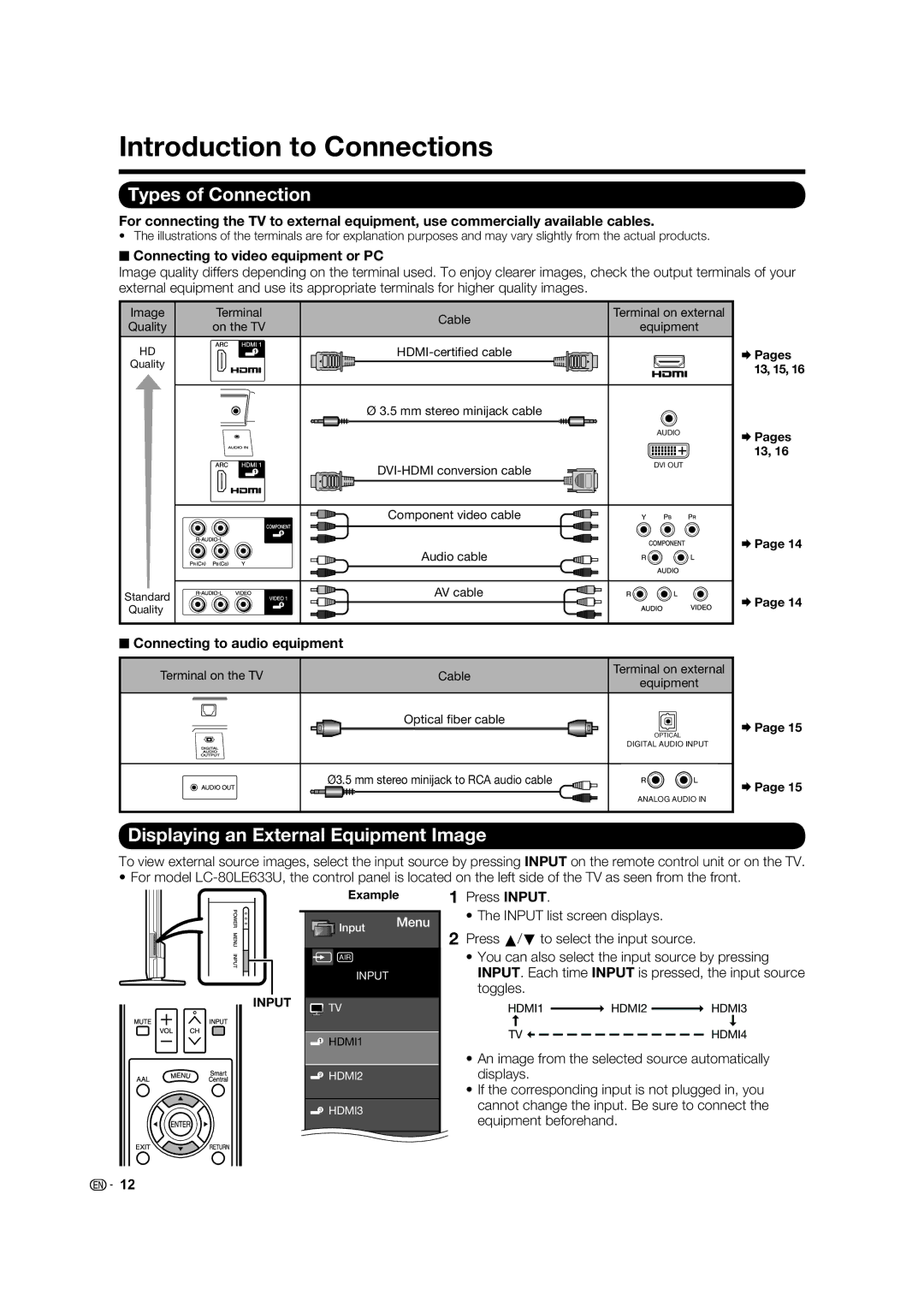 Sharp LC-52C640U, LC-60C640U Introduction to Connections, Types of Connection, Displaying an External Equipment Image 