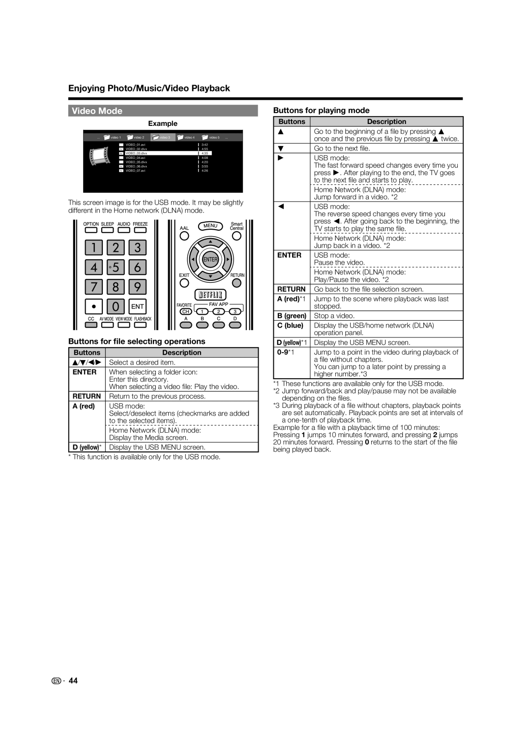 Sharp 70LE640U, LC-52C640U, LC-60C640U Video Mode, Buttons for ﬁle selecting operations, Buttons for playing mode, Red*1 