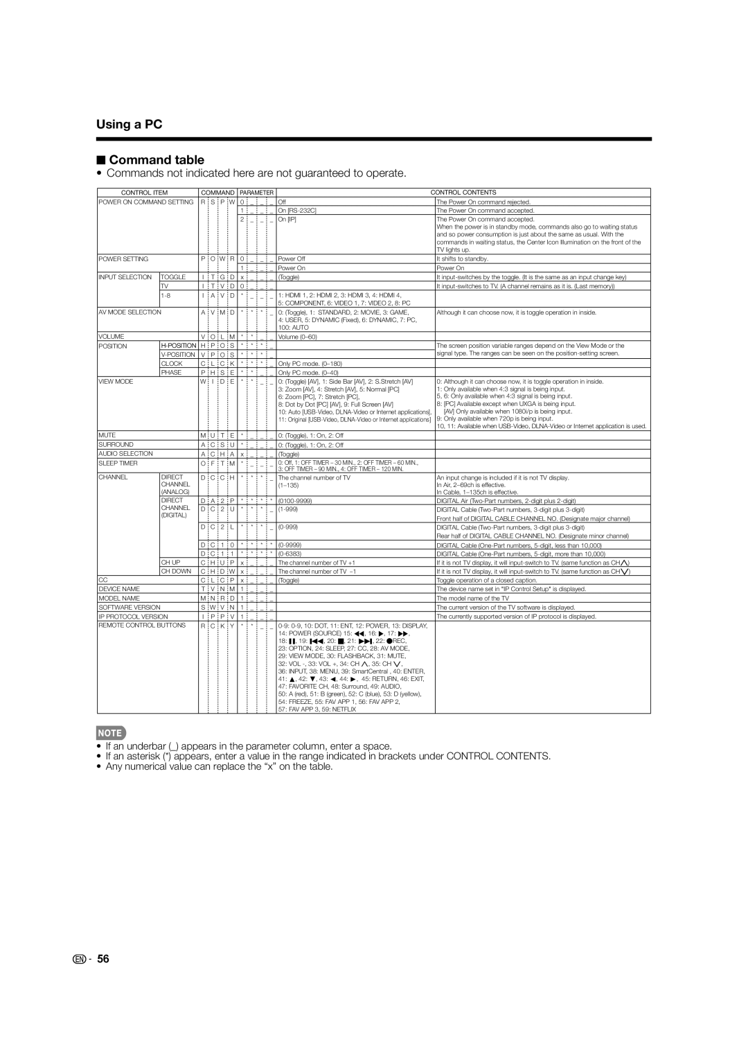 Sharp LC-70C640U, LC-52C640U, 70LE640U Using a PC Command table, Commands not indicated here are not guaranteed to operate 