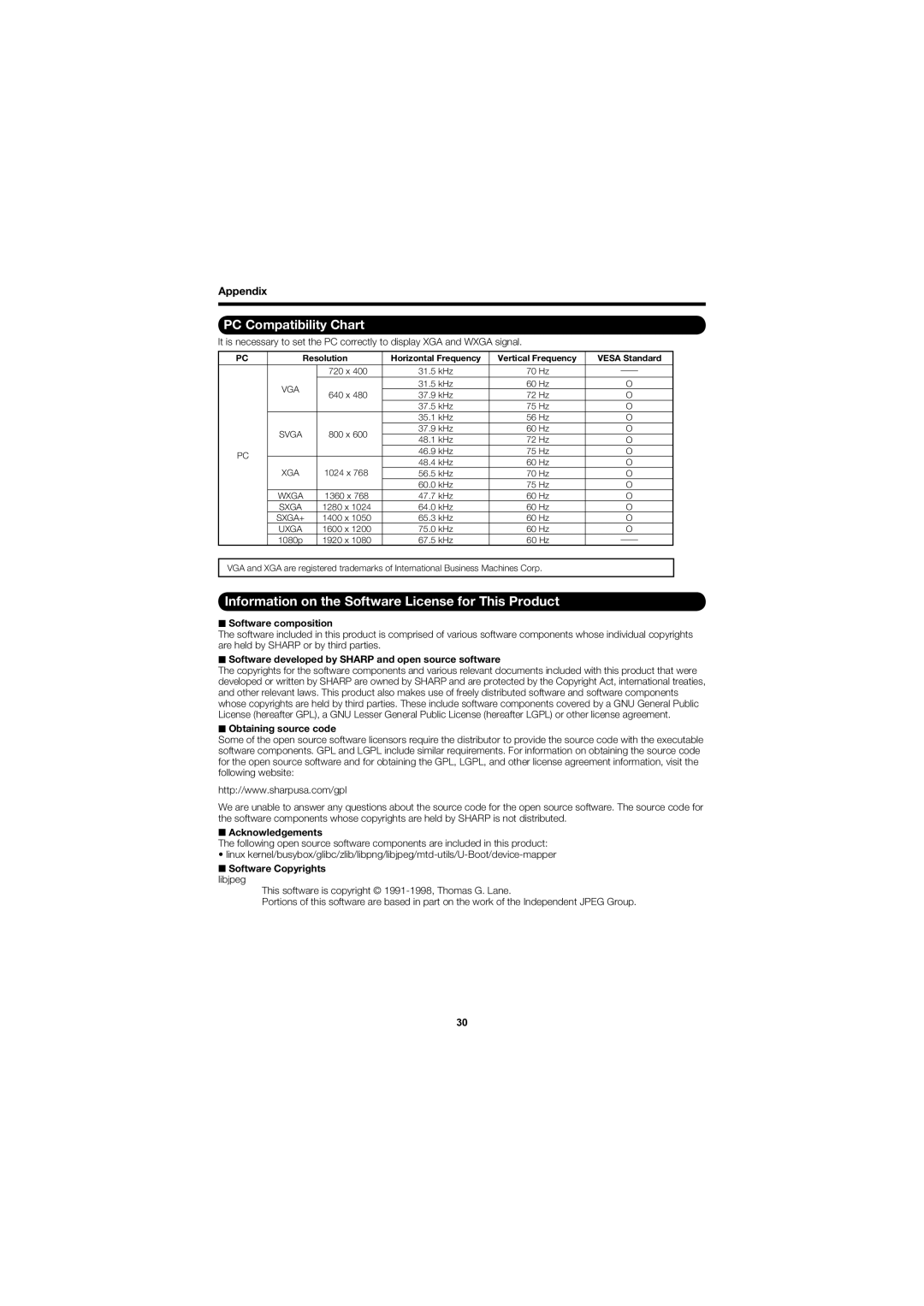 Sharp LC-52D78UN, LC-46D78UN operation manual PC Compatibility Chart, Information on the Software License for This Product 