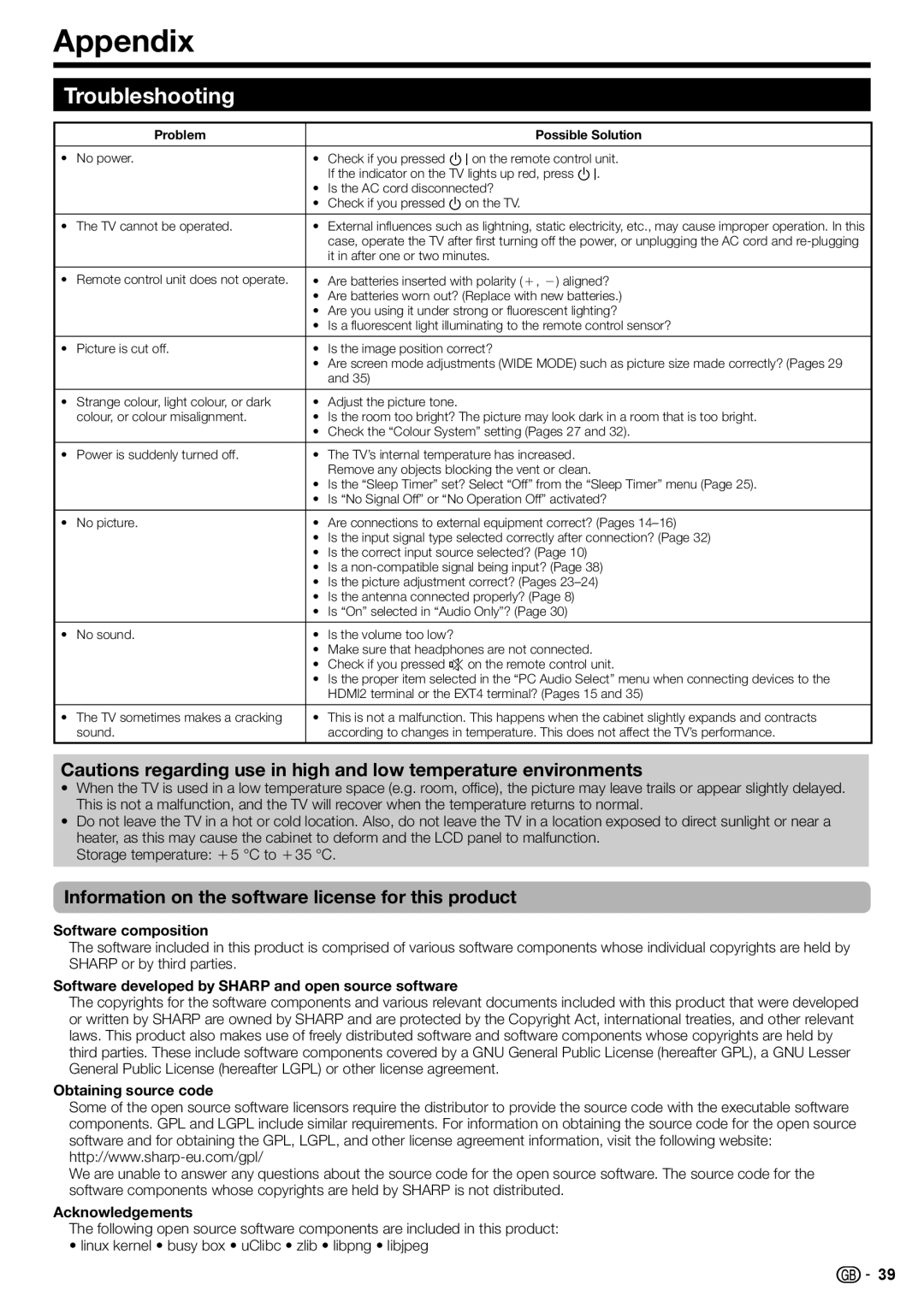 Sharp LC-52DH77S, LC-52DH77E, LC-42DH77S Appendix, Troubleshooting, Information on the software license for this product 