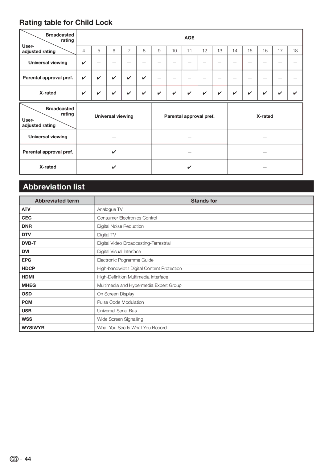 Sharp LC-32DH77E, LC-52DH77E, LC-52DH77S Abbreviation list, Rating table for Child Lock, Abbreviated term Stands for 