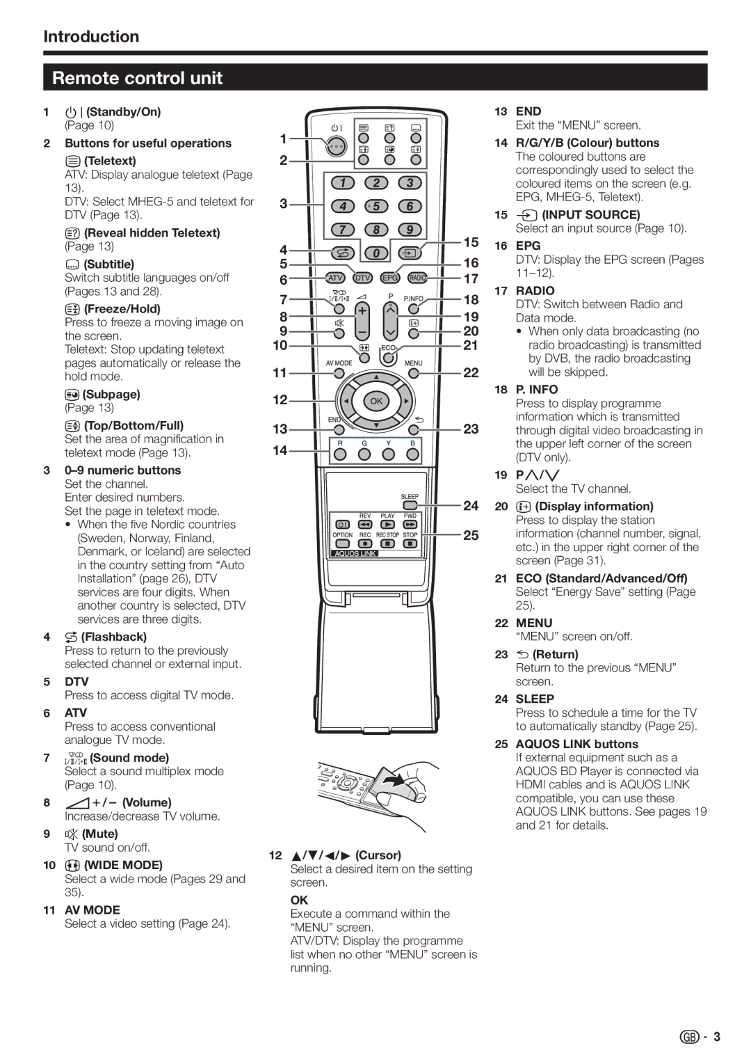 Sharp LC-46DH77E, LC-52DH77E, LC-52DH77S, LC-42DH77S, LC-42DH77E, LC-46DH77S, LC-32DH77E Remote control unit, Introduction 