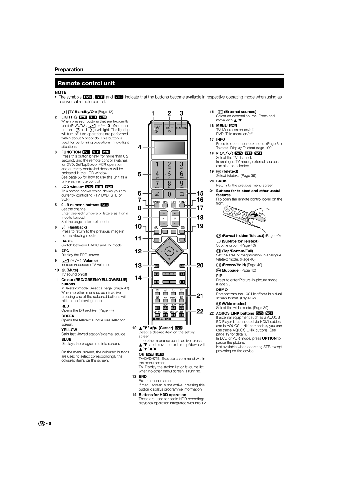 Sharp LC-52HD1E, LC-46HD1E operation manual Remote control unit 