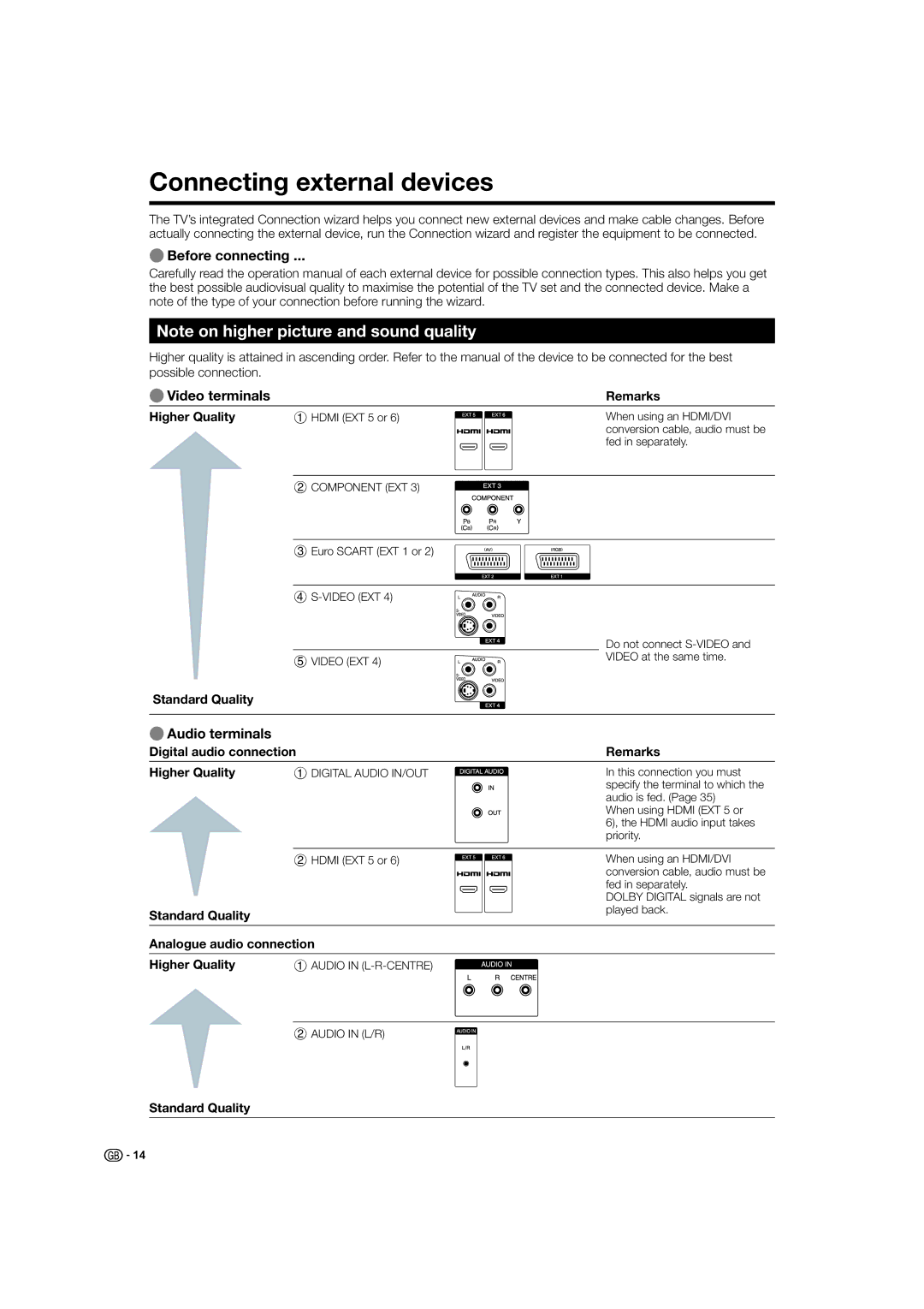 Sharp LC-52HD1E, LC-46HD1E Connecting external devices, EBefore connecting, EVideo terminals, EAudio terminals 