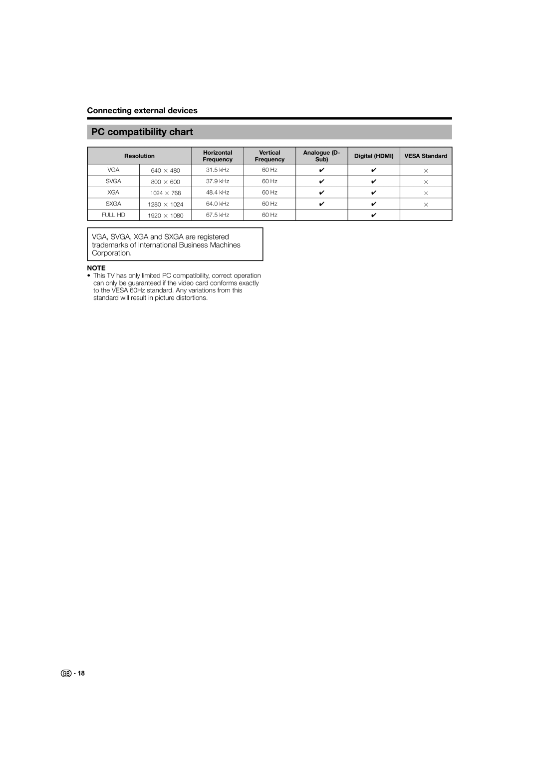 Sharp LC-52HD1E, LC-46HD1E operation manual PC compatibility chart 