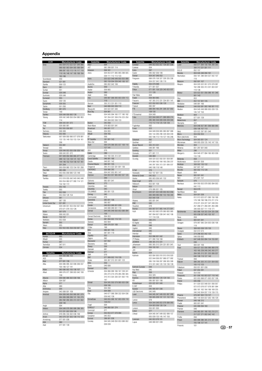 Sharp LC-46HD1E, LC-52HD1E operation manual Sat/Dvr 