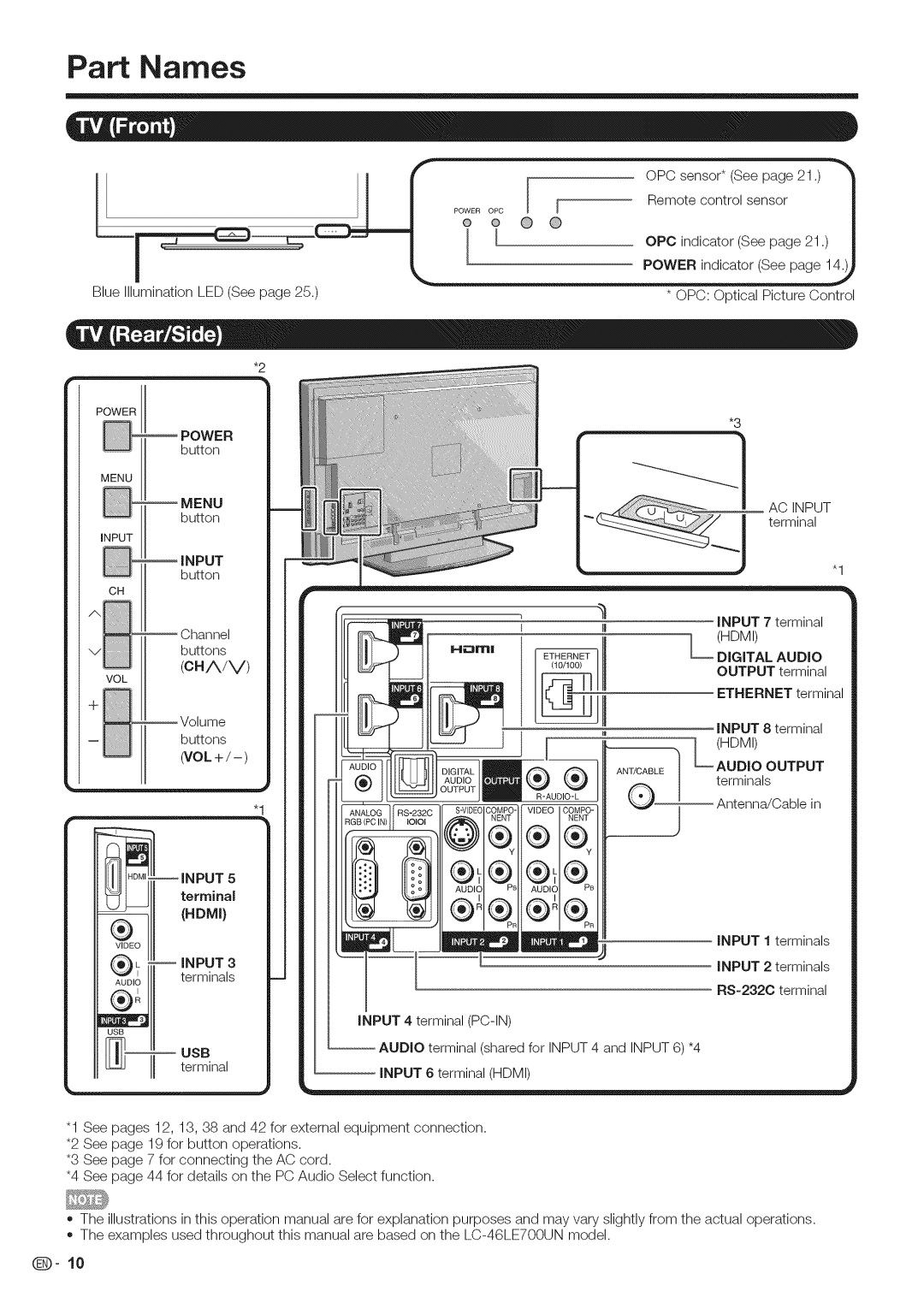 Sharp LC-46LE700, LC-52LE700, LC-40LE700 operation manual Part Names, Digital 