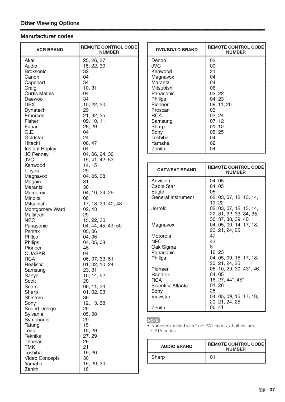 Sharp LC-46LE700, LC-52LE700, LC-40LE700 operation manual Options, Codes 