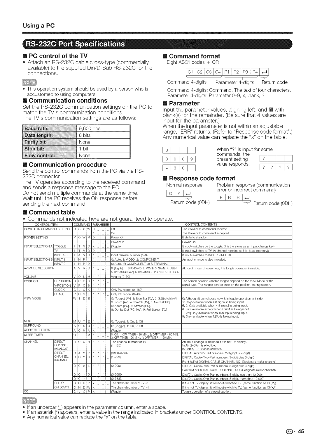 Sharp LC-40LE700 Command format, Communication procedure, Response code format, PMASEPiHiSiE i* i OnlyPCmodeO4D 