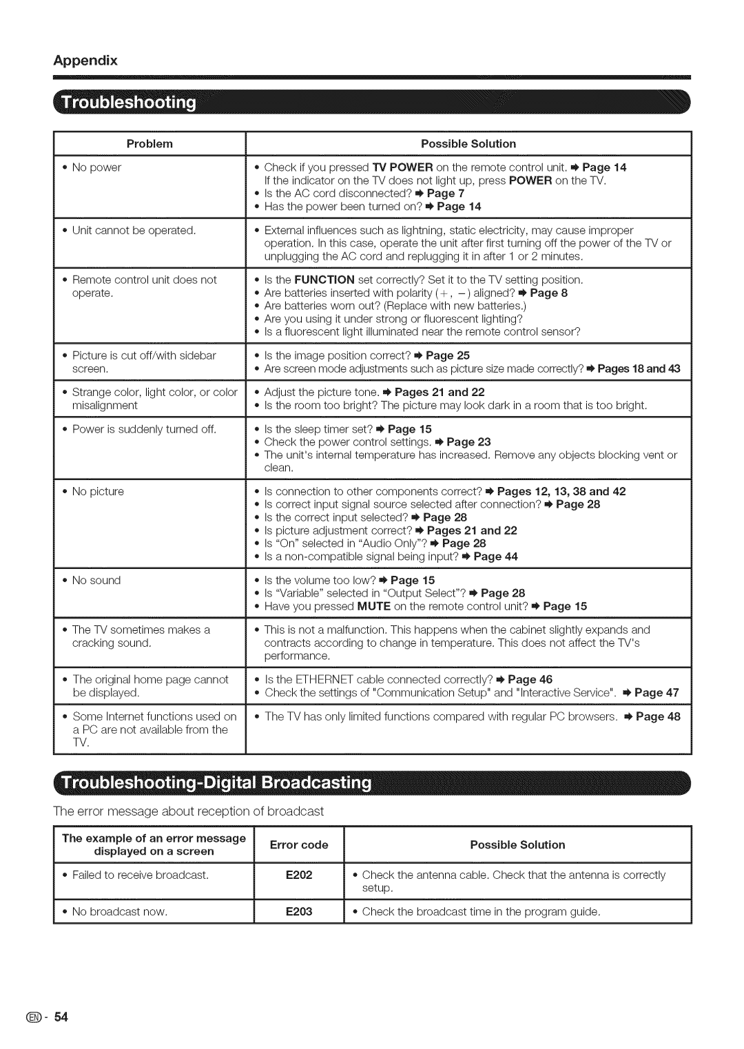 Sharp LC-40LE700, LC-52LE700, LC-46LE700 operation manual Appendix, Problem Possible Solution 