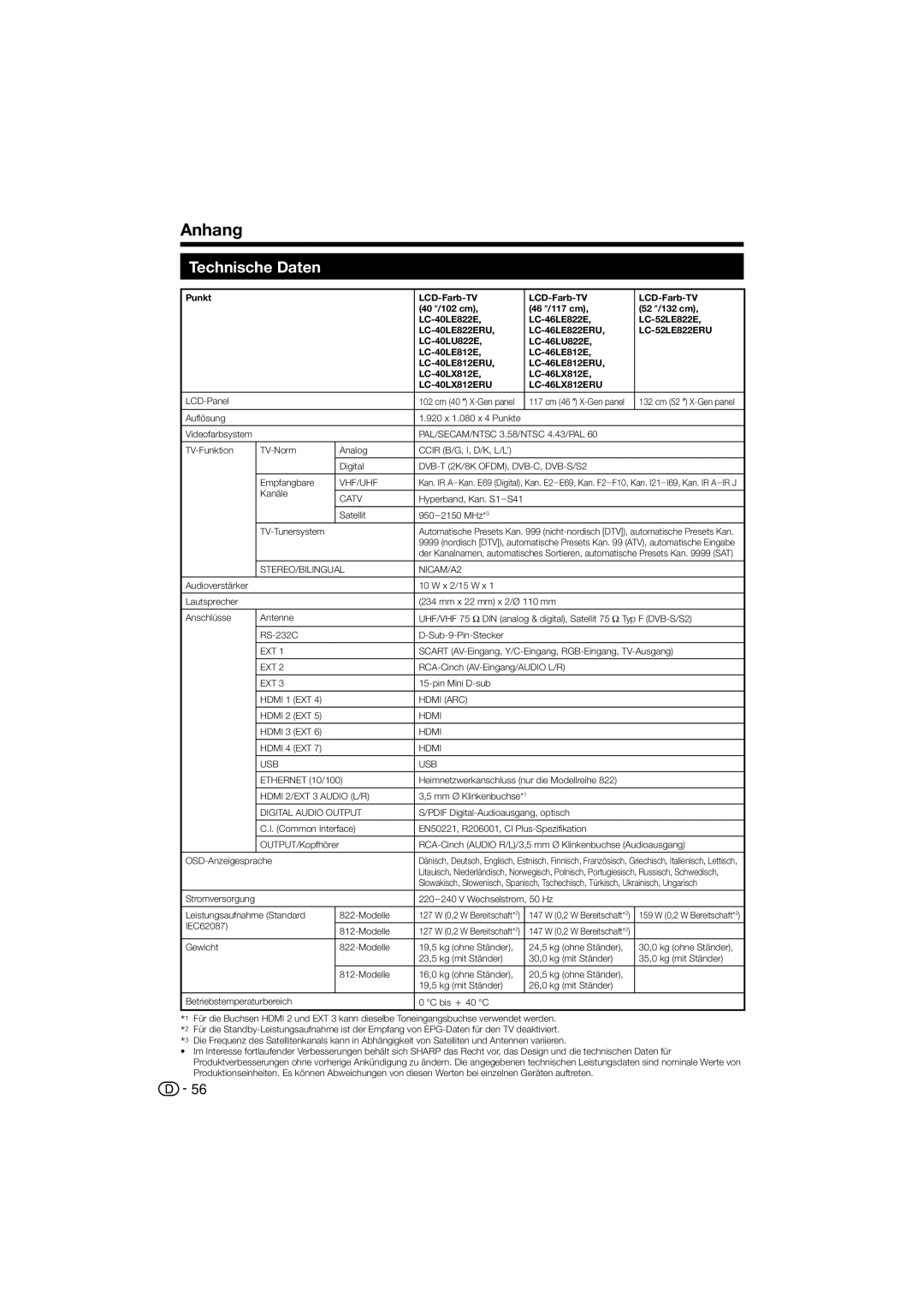 Sharp LC-40LE822ERU, LC-46LX812ERU, LC-46LE822ERU, LC-46LU822E, LC-46LE812ERU, LC-40LX812E Technische Daten, LC-52LE822ERU 