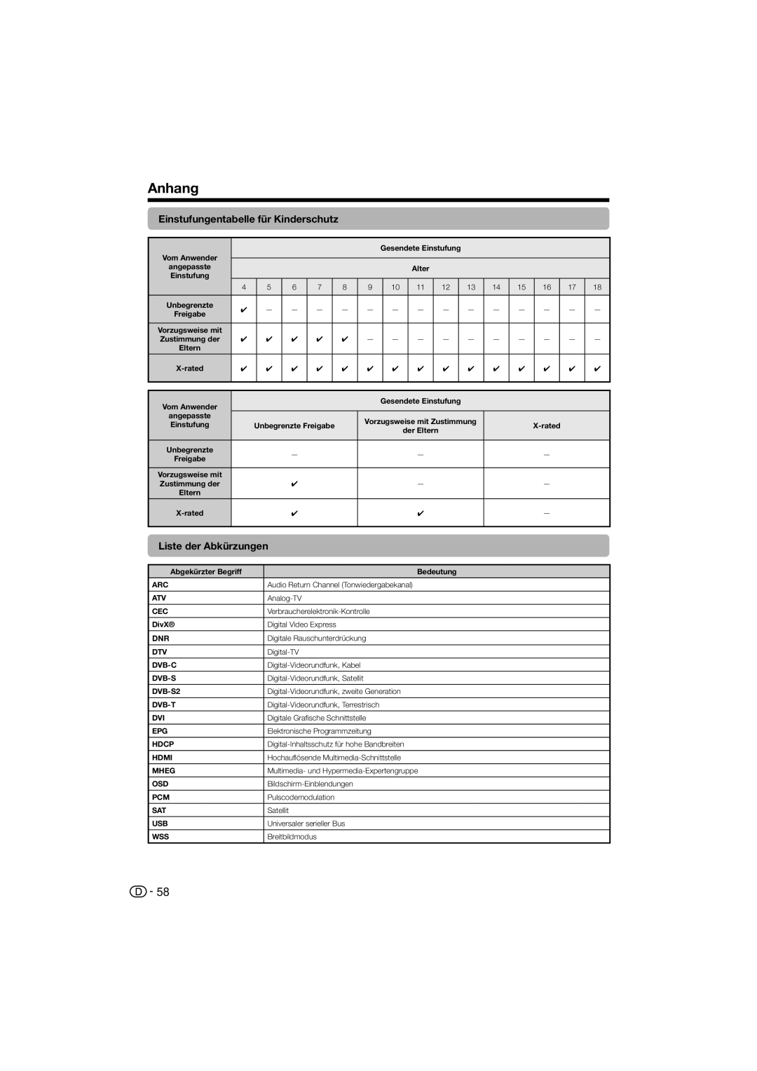 Sharp LC-46LE812E Einstufungentabelle für Kinderschutz, Liste der Abkürzungen, Abgekürzter Begriff Bedeutung, DivX 