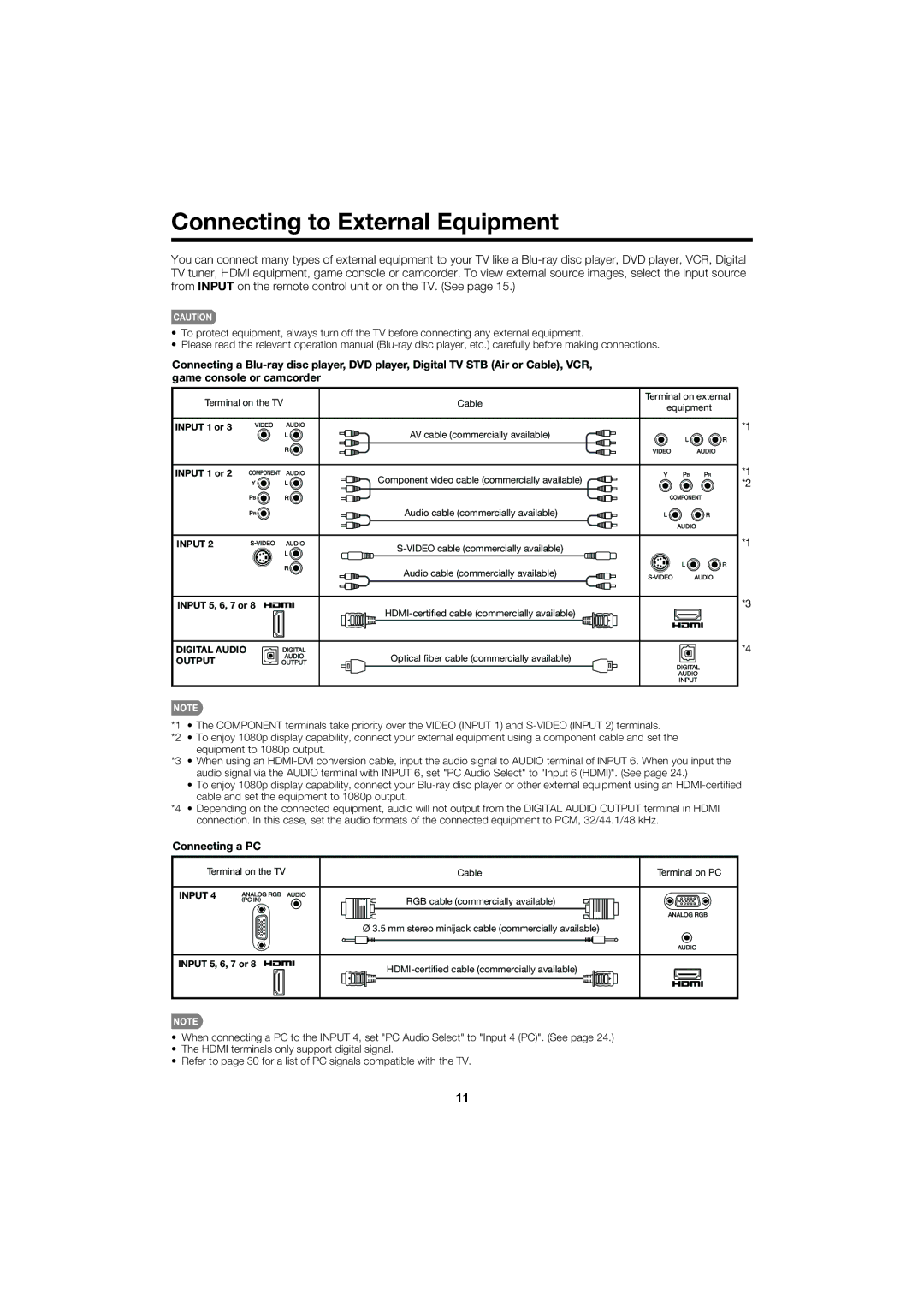 Sharp LC 52SB55U operation manual Connecting to External Equipment, Connecting a PC 