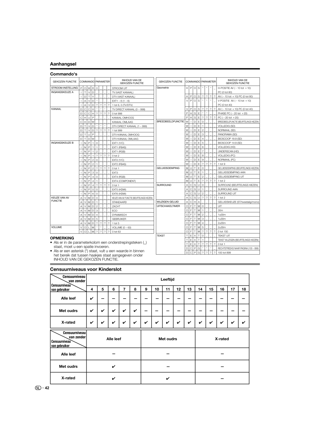 Sharp LC-52XL1S operation manual Censuurniveaus voor Kinderslot, Commandos 