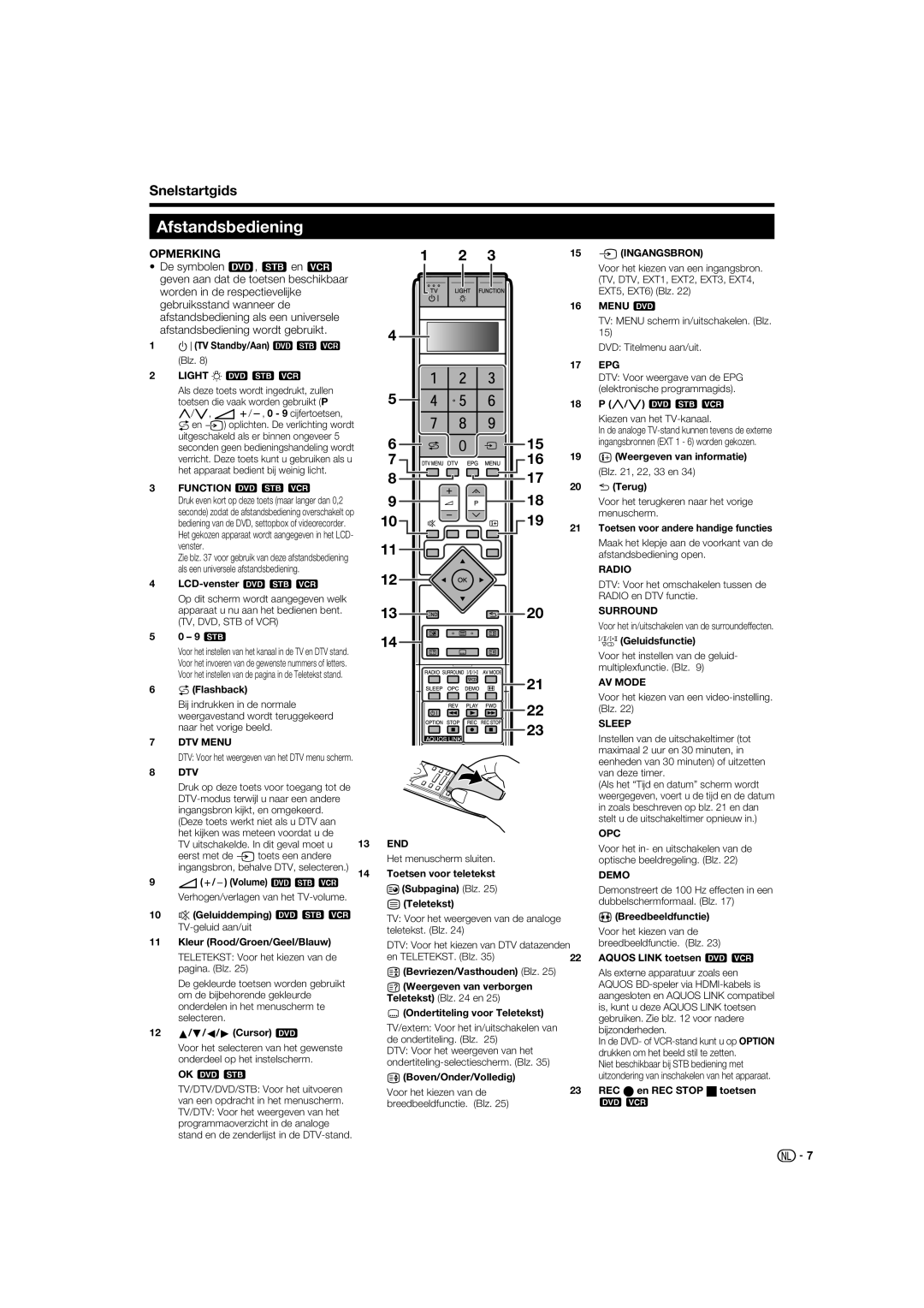 Sharp LC-52XL1S operation manual Afstandsbediening 