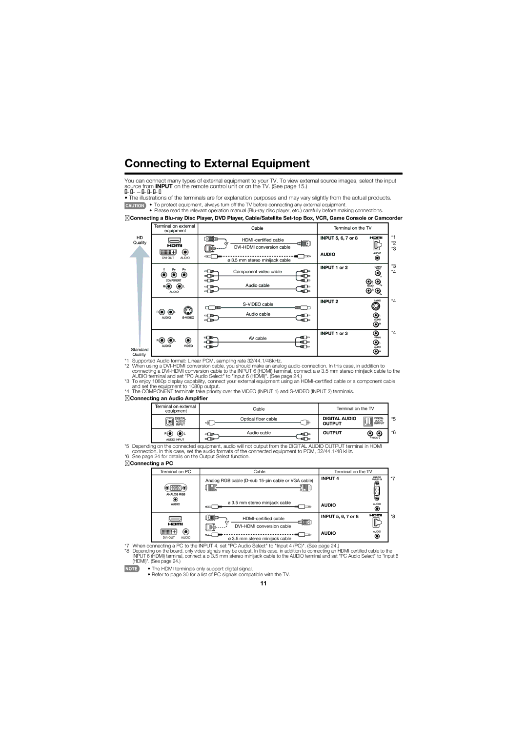 Sharp LC-60E79U operation manual Connecting to External Equipment, Connecting an Audio Ampliﬁer, Connecting a PC 