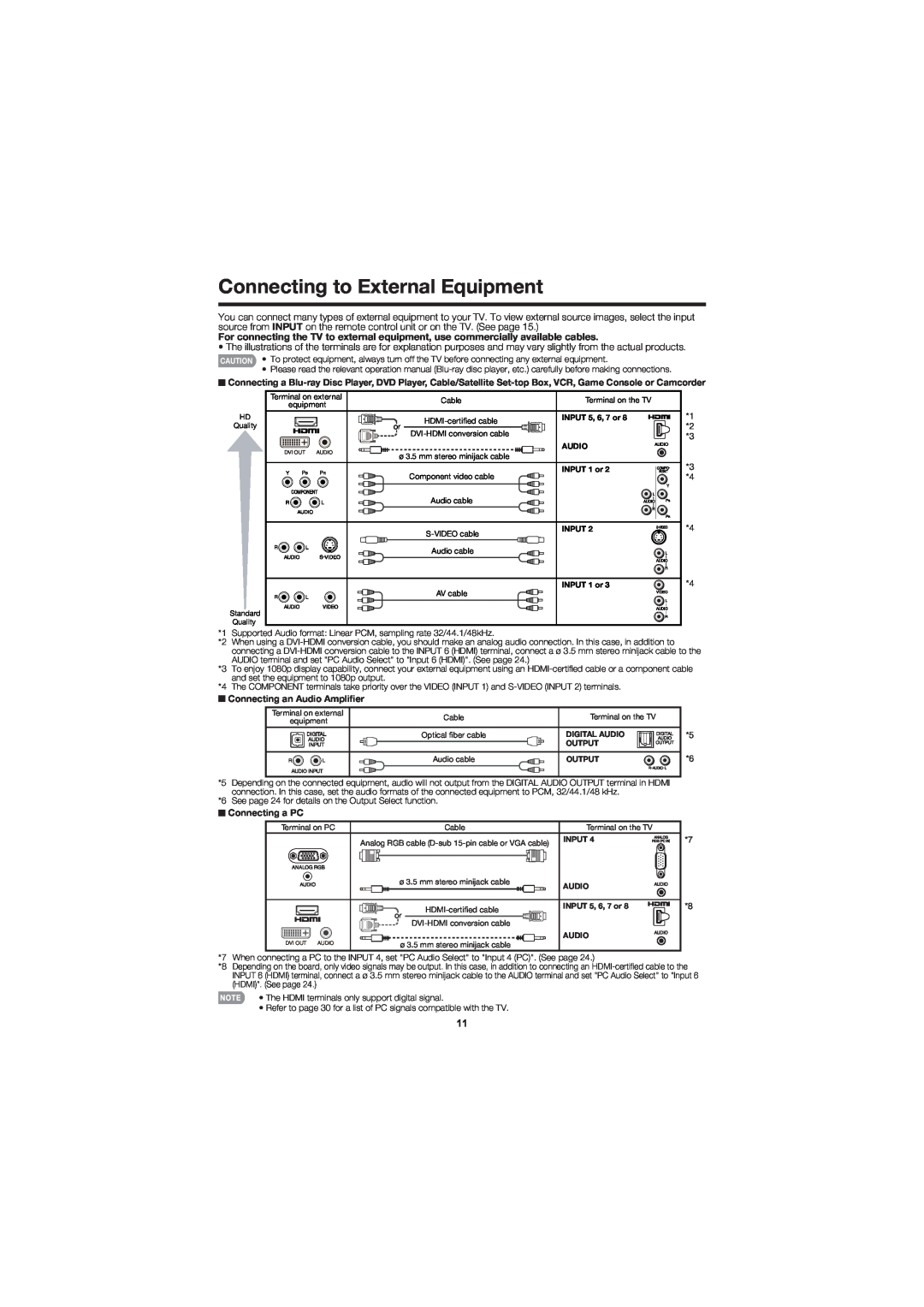 Sharp LC-60E79U operation manual Connecting to External Equipment, Connecting an Audio Ampliﬁer, Connecting a PC 
