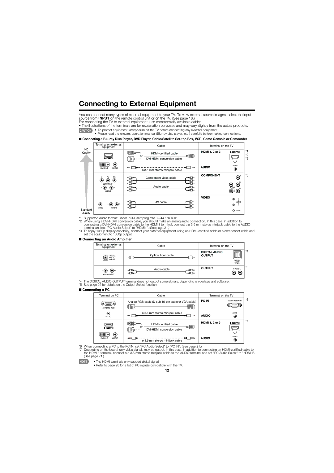 Sharp LC-60LE630U operation manual Connecting to External Equipment, Connecting an Audio Ampliﬁer, Connecting a PC 