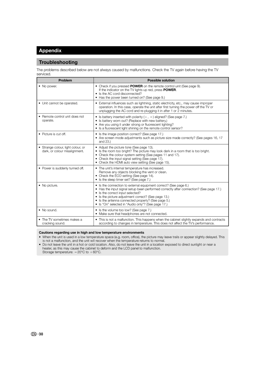 Sharp LC-40LE530X, LC-60LE630X, LC-46LE530X operation manual Appendix, Troubleshooting, Problem Possible solution 