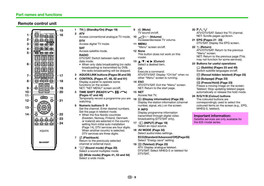 Sharp LC-60LE635RU, LC-60LE636E, LC-60LE635E, LC-60LE636S operation manual Remote control unit 