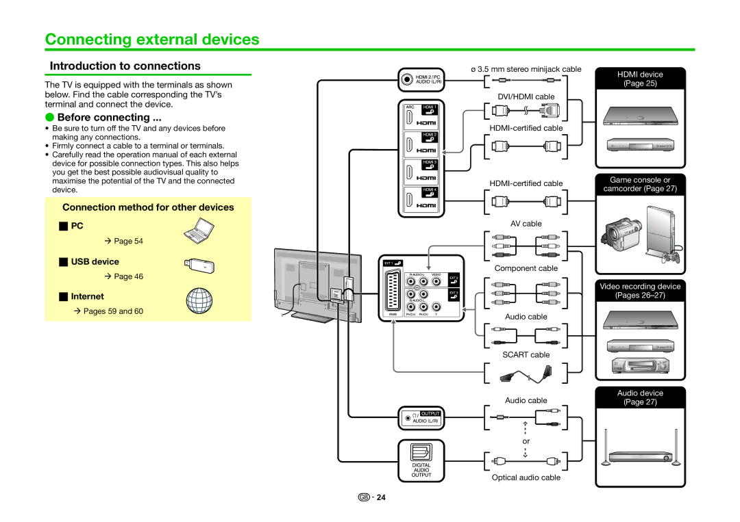 Sharp LC-60LE635RU Connecting external devices, Introduction to connections, Before connecting, USB device Internet 