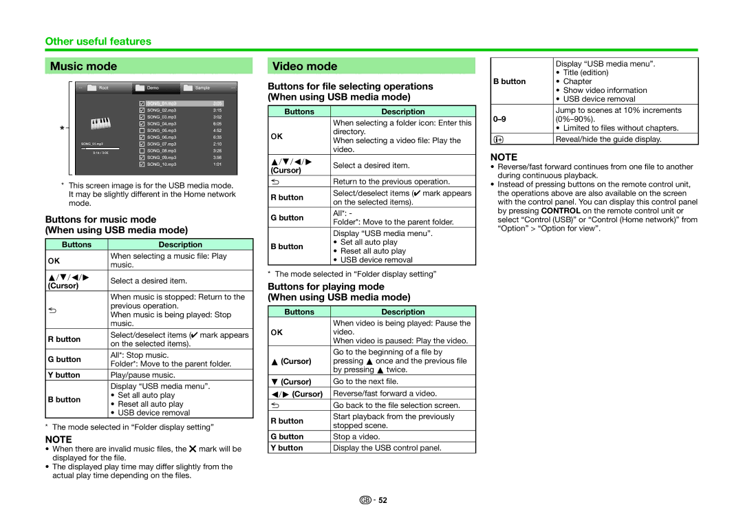 Sharp LC-60LE635RU, LC-60LE636E, LC-60LE635E Music mode, Video mode, Buttons for music mode When using USB media mode 