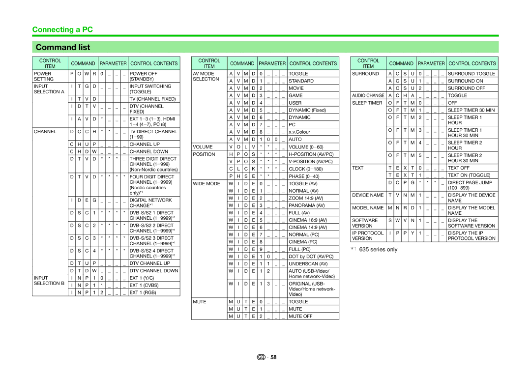 Sharp LC-60LE636E, LC-60LE635E, LC-60LE635RU, LC-60LE636S operation manual Command list, Control Command 